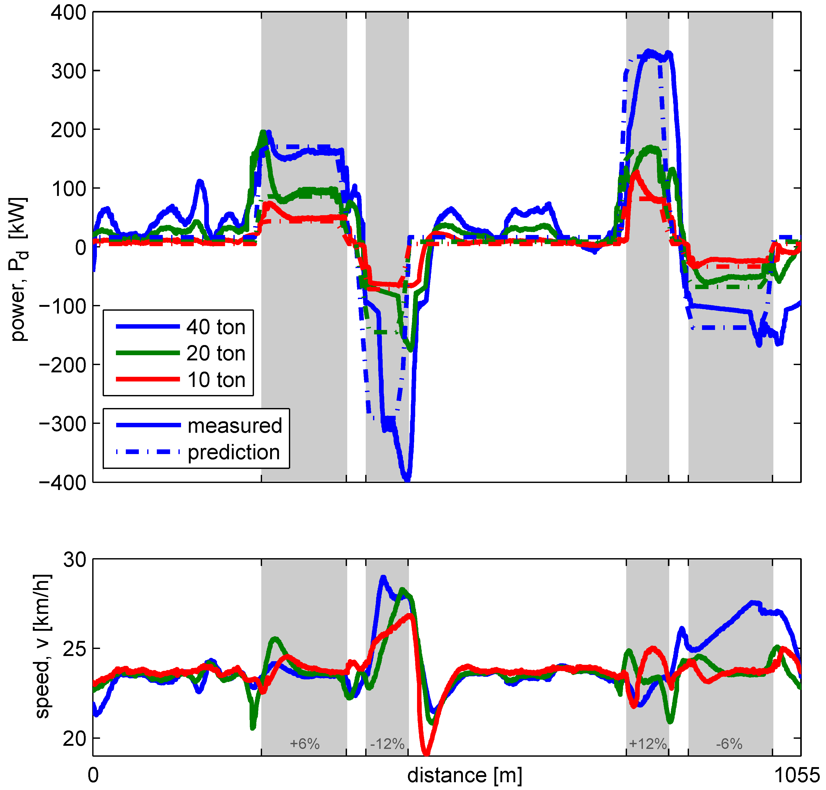Vehicles 01 00003 g005