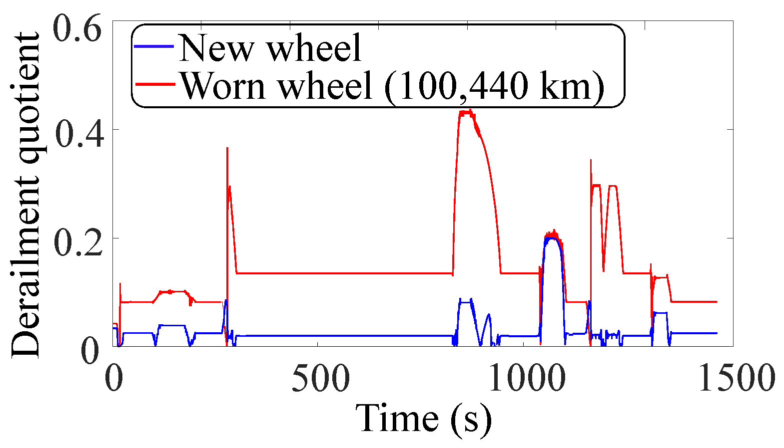 Vehicles 01 00006 g020