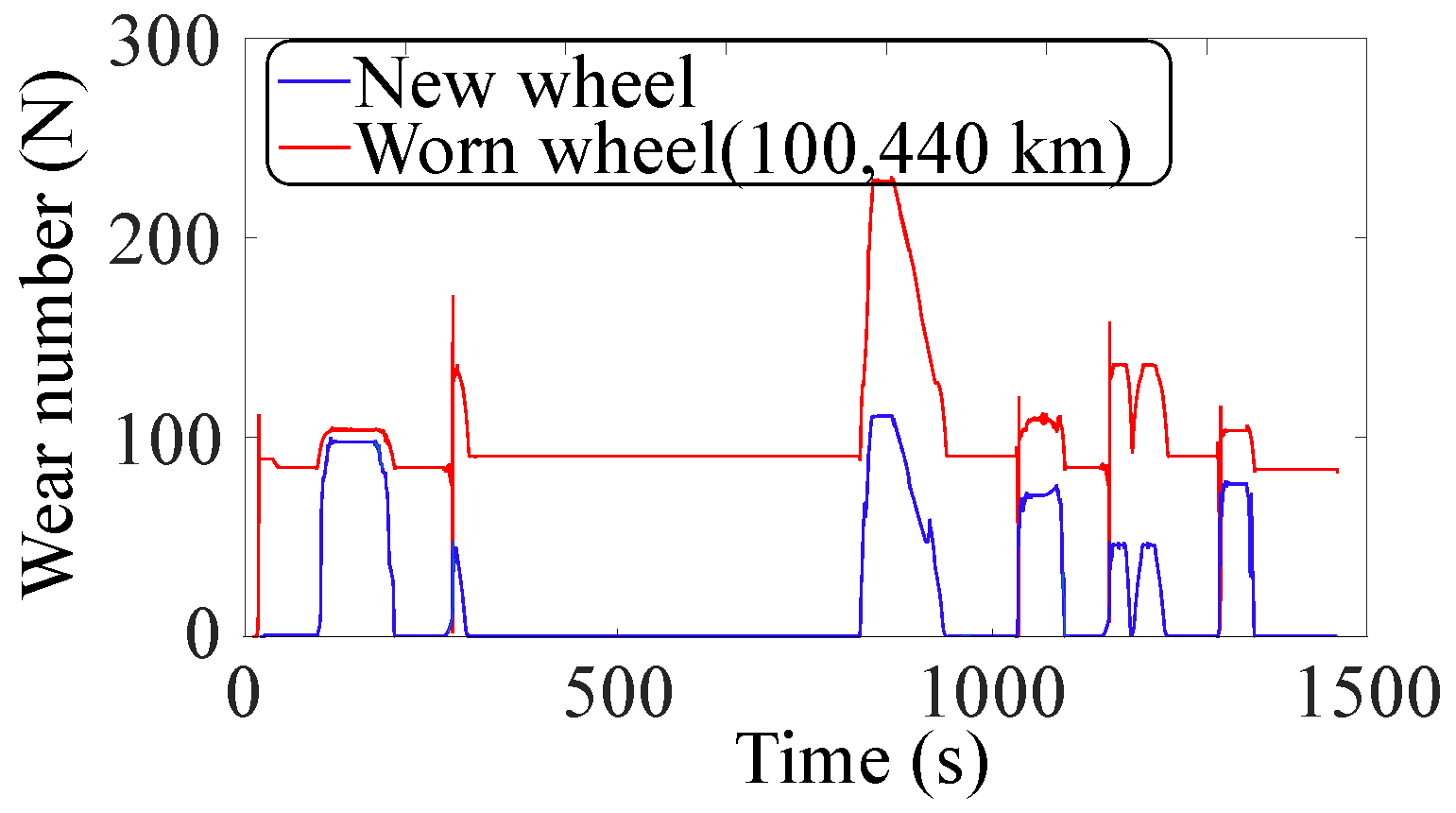 Vehicles 01 00006 g021