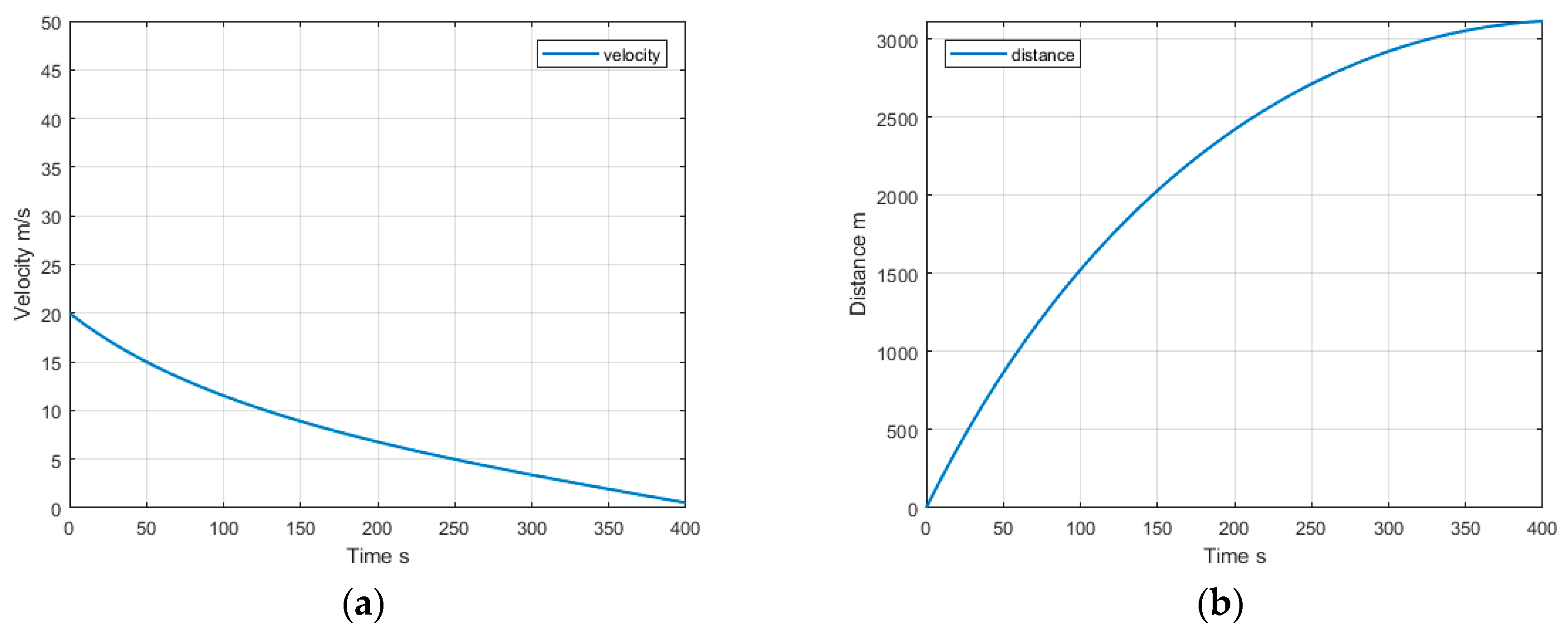 Vehicles 01 00007 g004 Vehicles 01 00007 g004