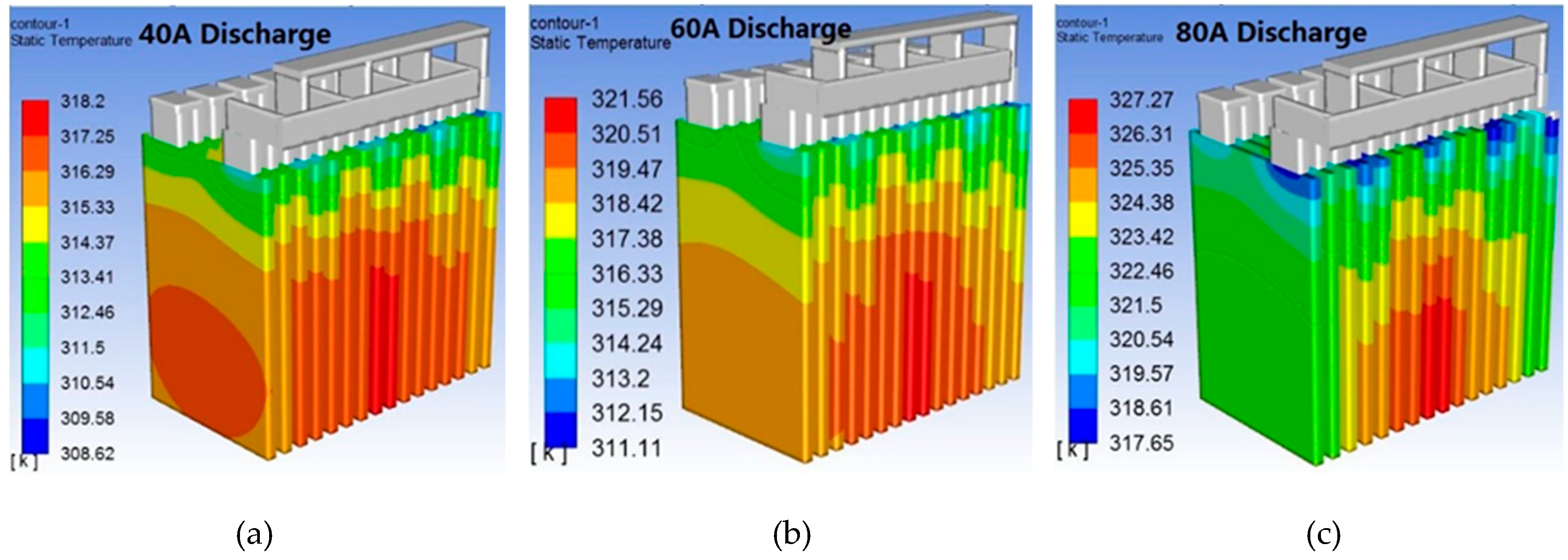 Vehicles Free FullText Transient Temperature Distributions on