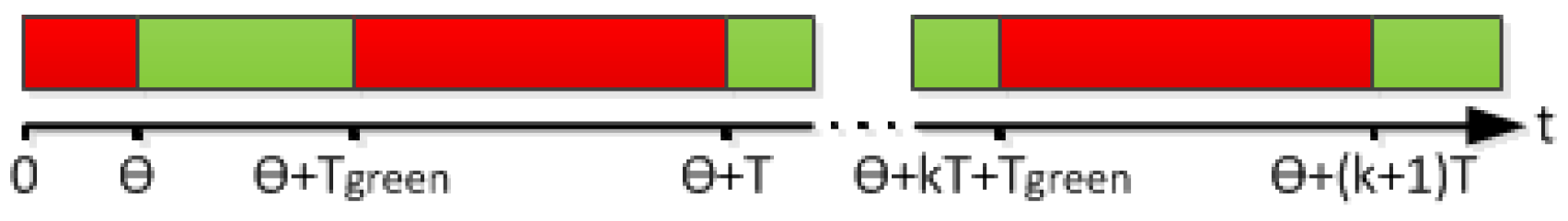 Vehicles 02 00003 g002