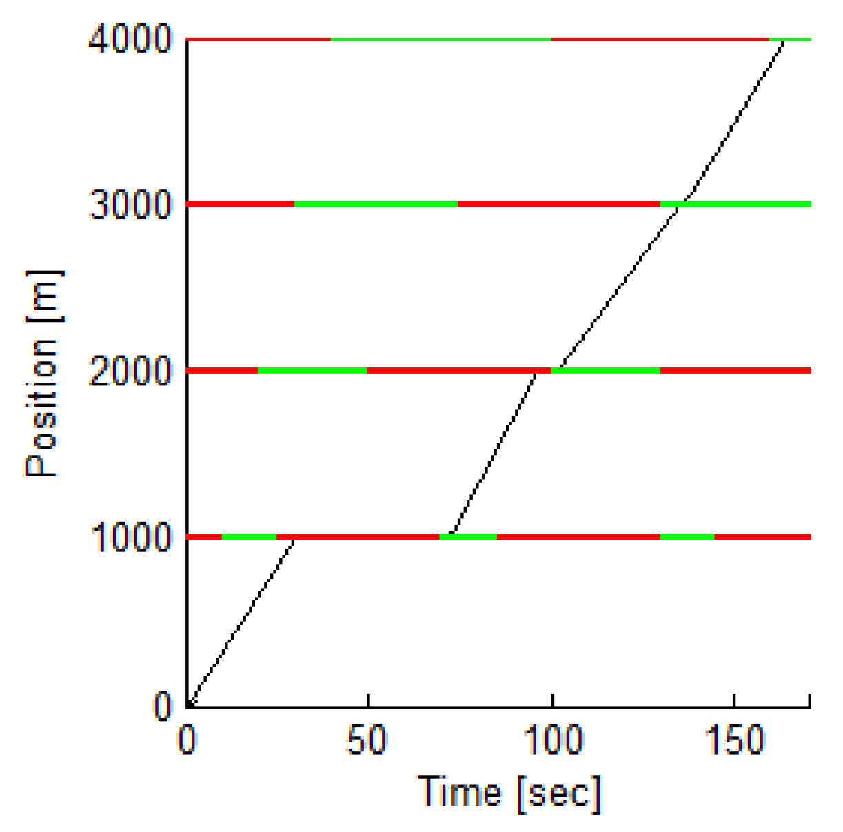 Vehicles 02 00003 g007