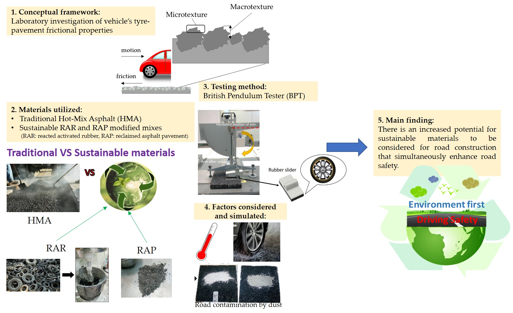 Vehicles Free Full Text How Can Sustainable Materials In Road Construction Contribute To Vehicles Braking Html Vehicles Free Full Text How Can Sustainable Materials In Road Construction Contribute To Vehicles Braking Html