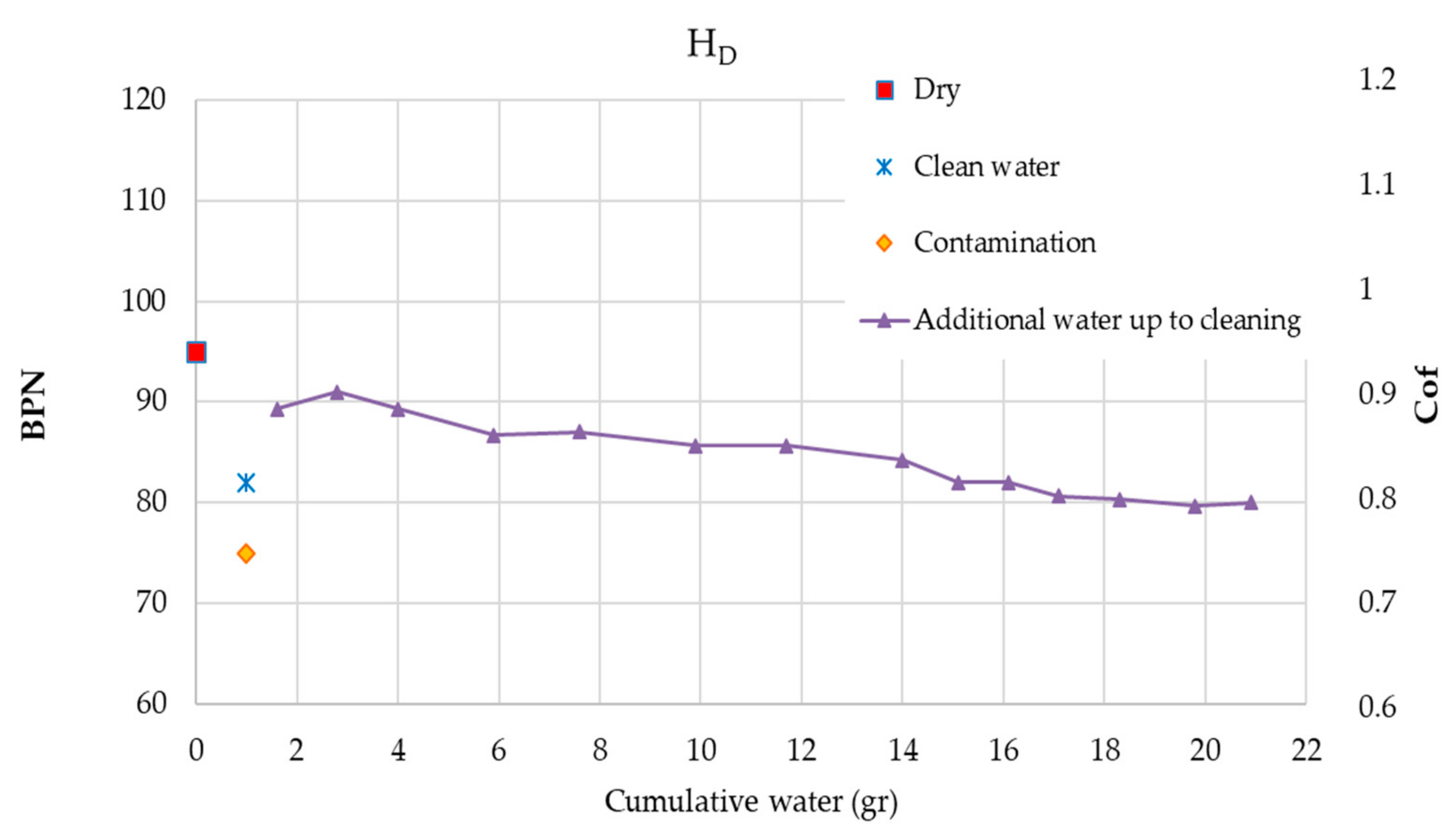Vehicles 02 00004 g018