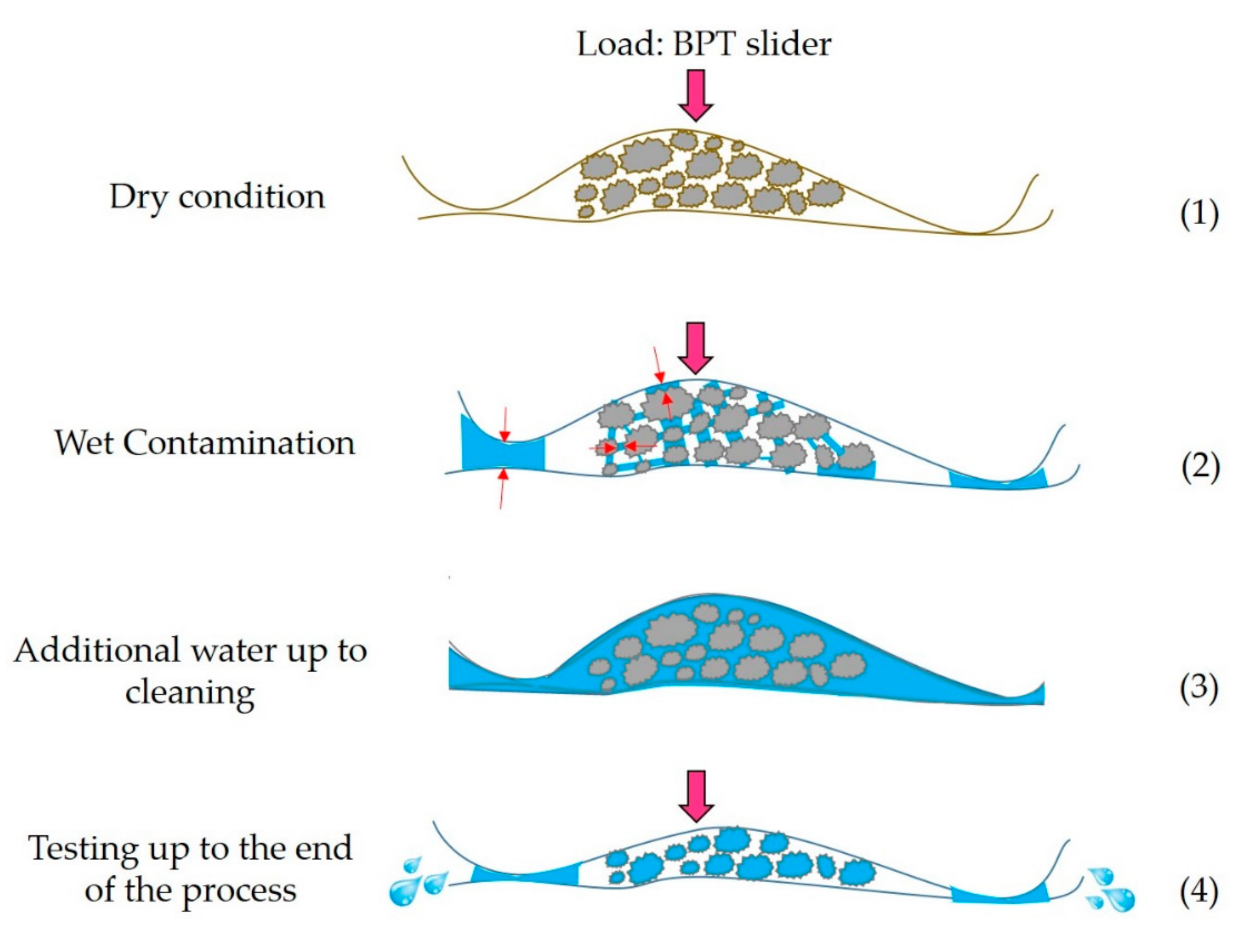 Vehicles 02 00004 g020