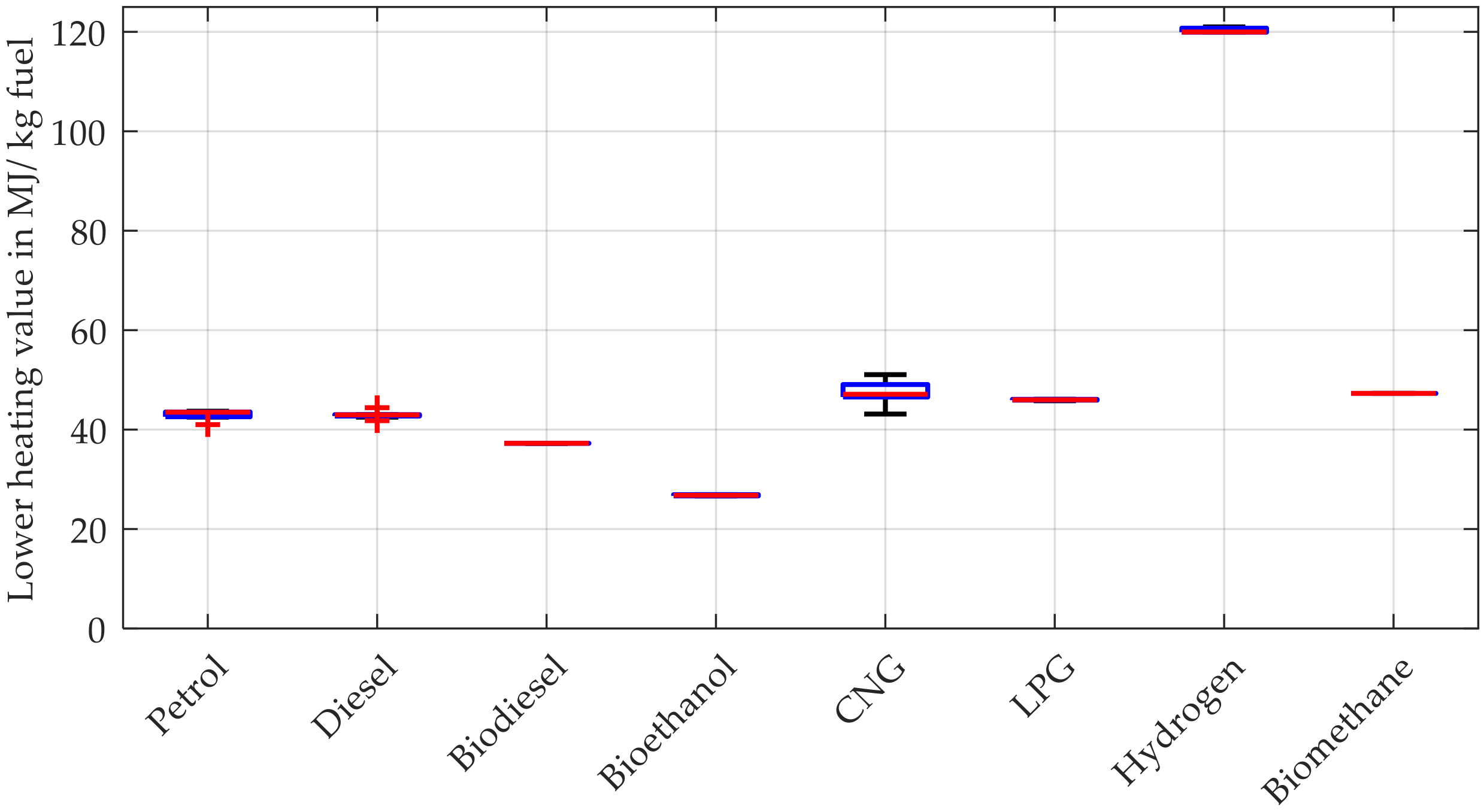 Vehicles 02 00005 g002