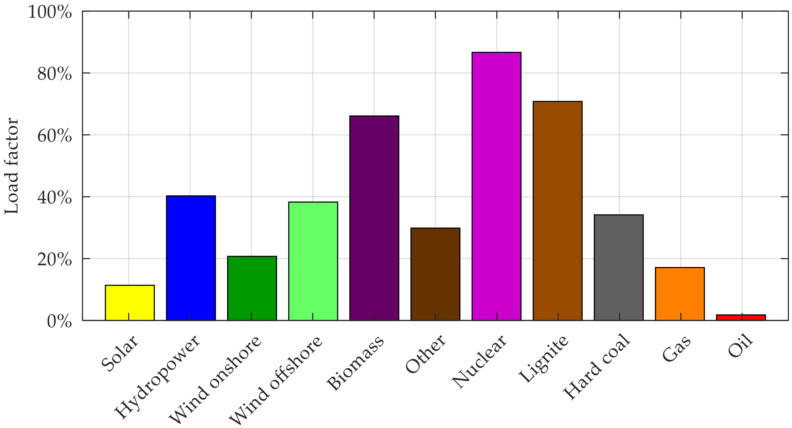 Vehicles 02 00005 g006