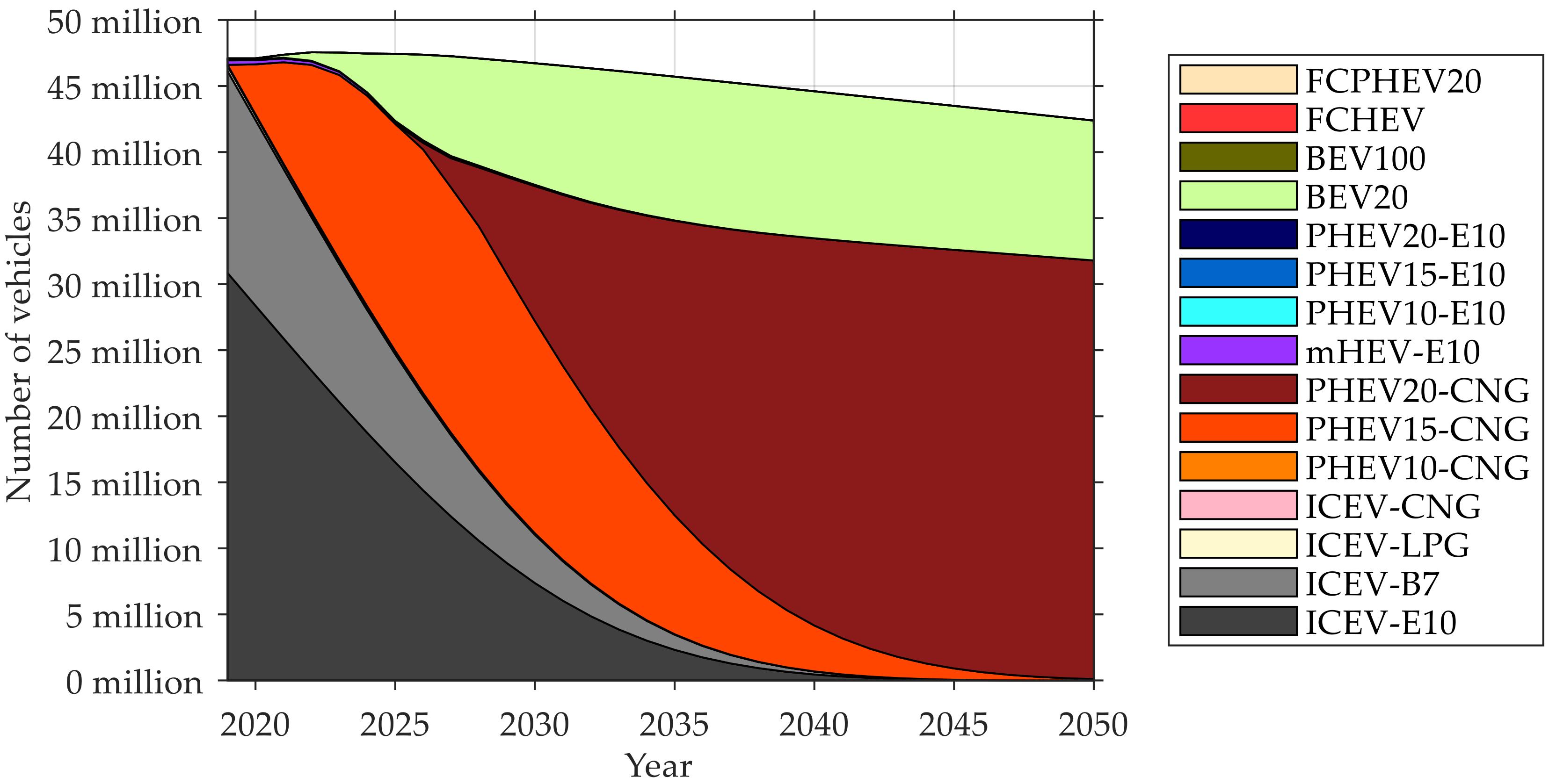 Vehicles 02 00005 g014