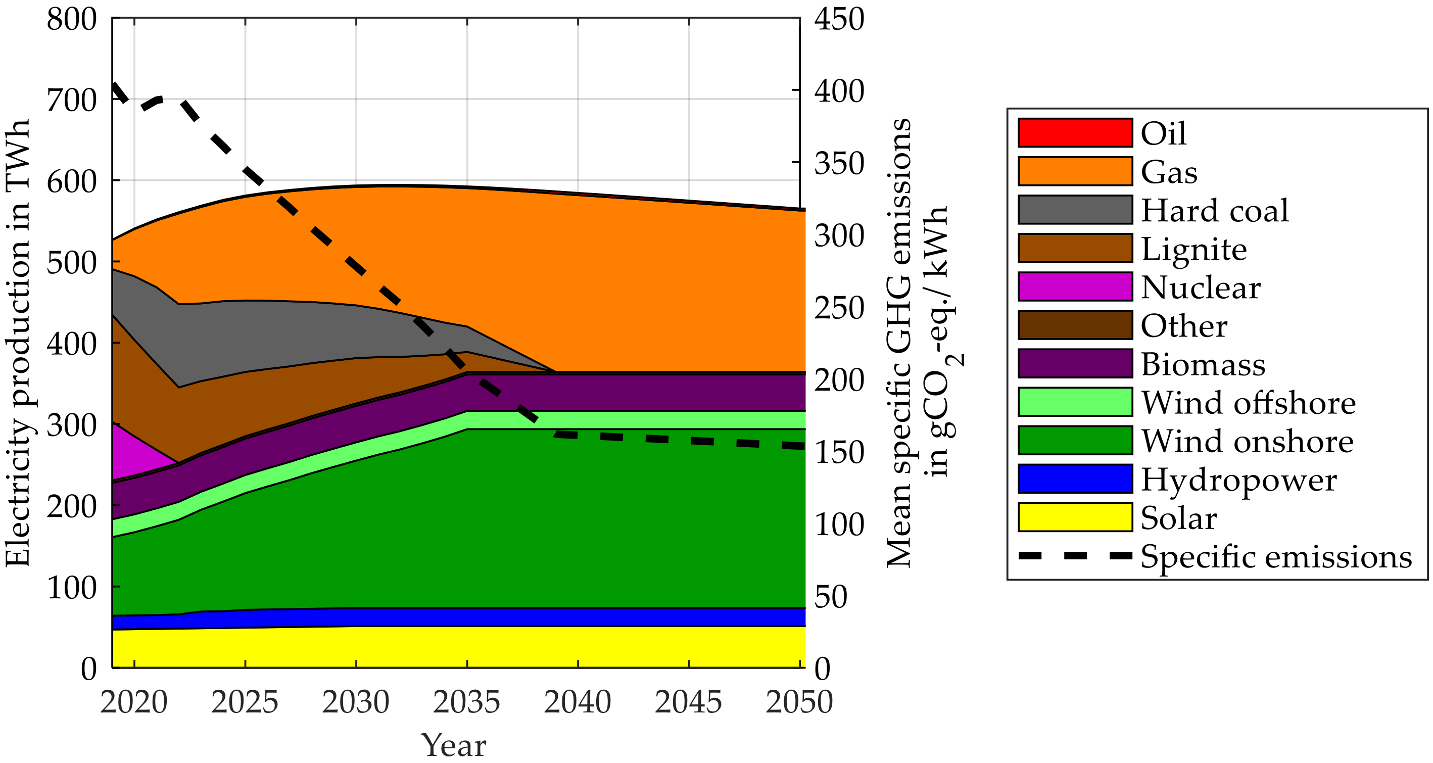Vehicles 02 00005 g016