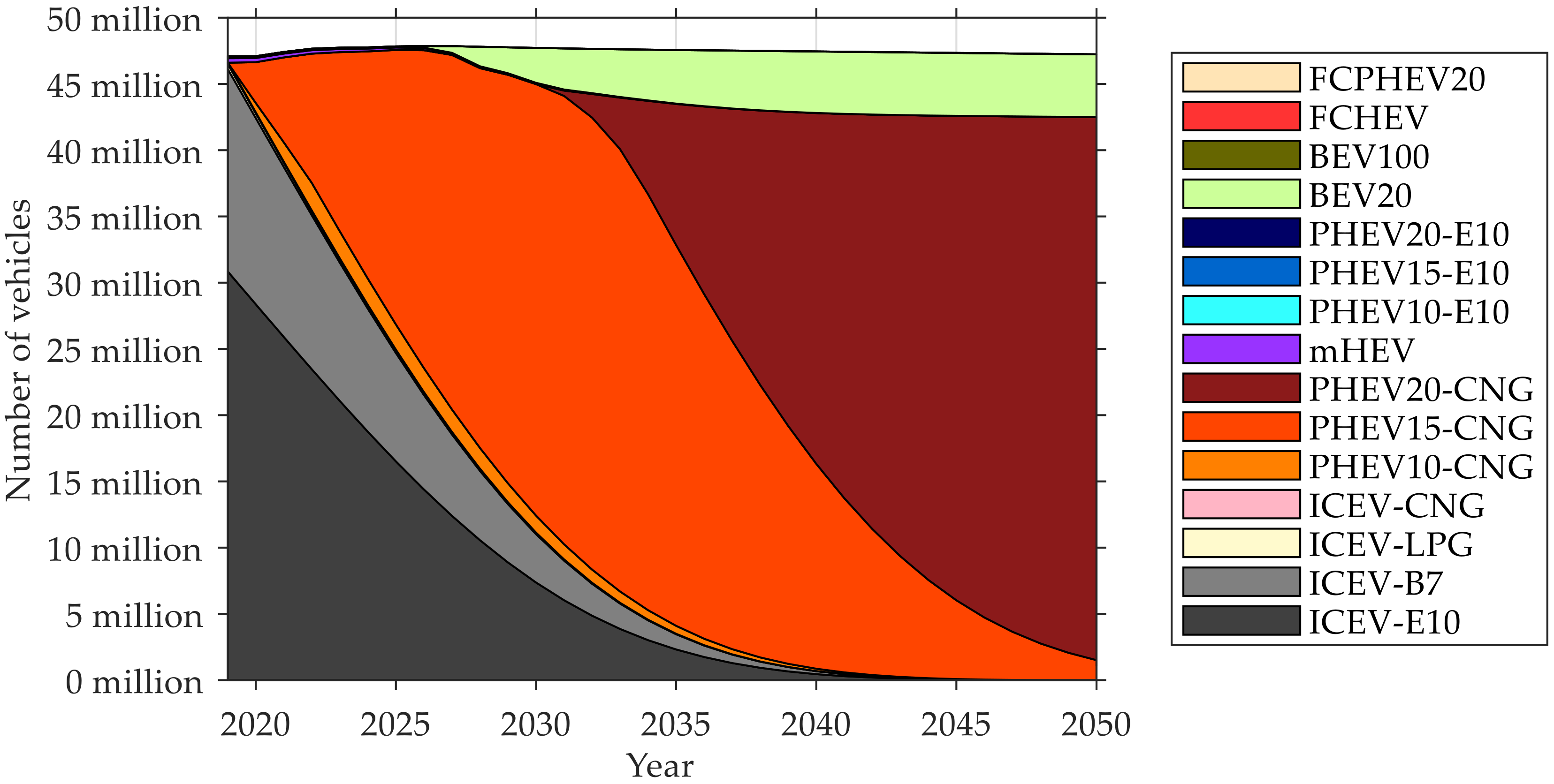 Vehicles 02 00005 g018