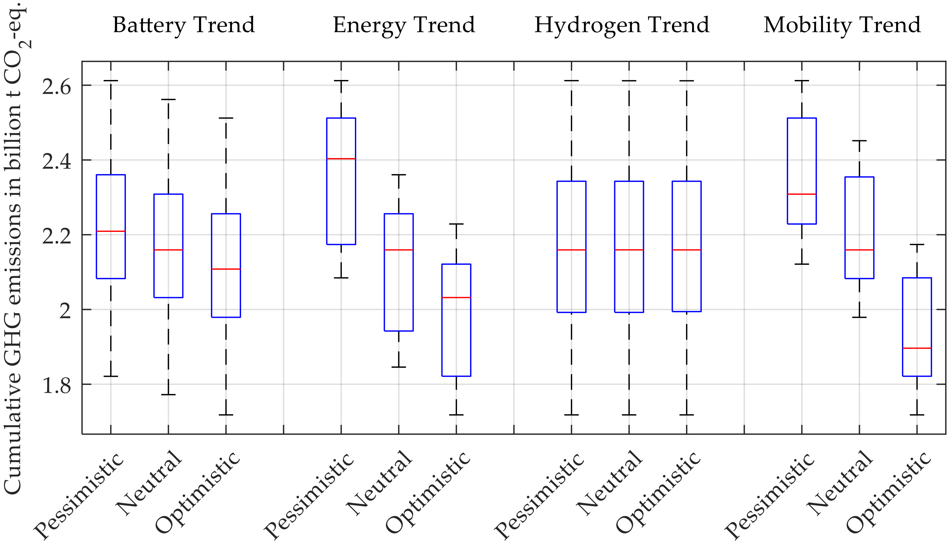 Vehicles 02 00005 g020