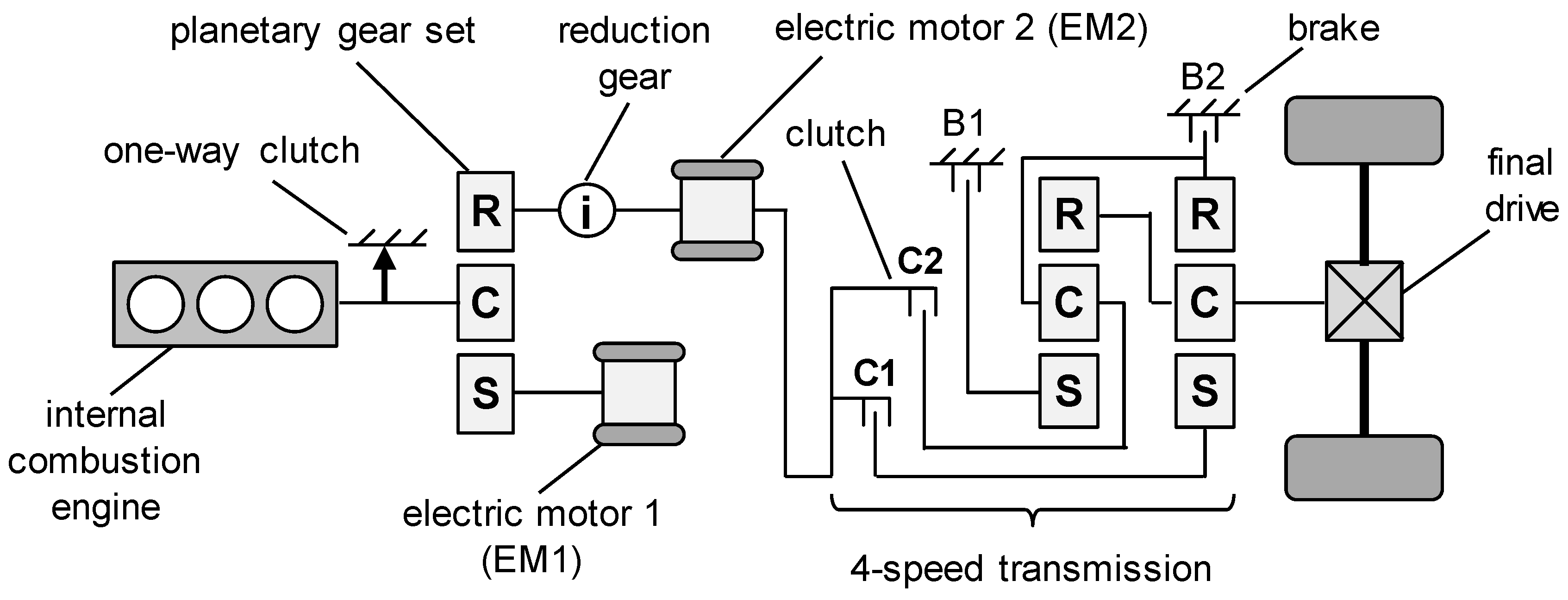 Vehicles 02 00006 g005