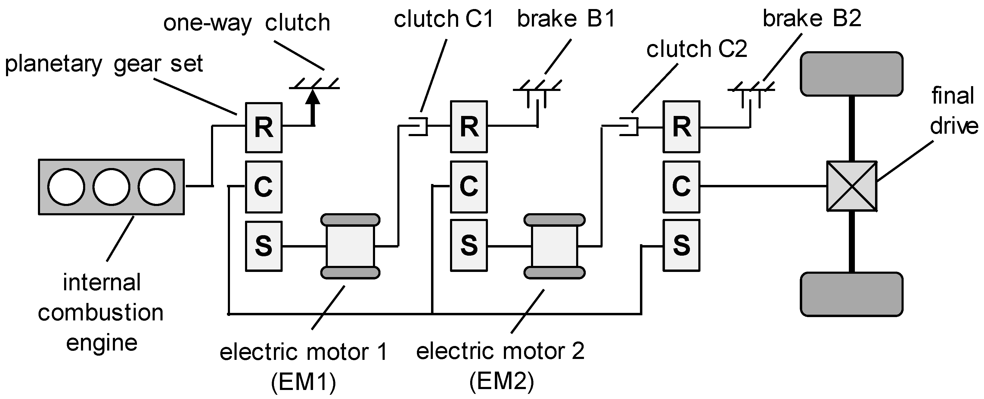 Vehicles 02 00006 g007