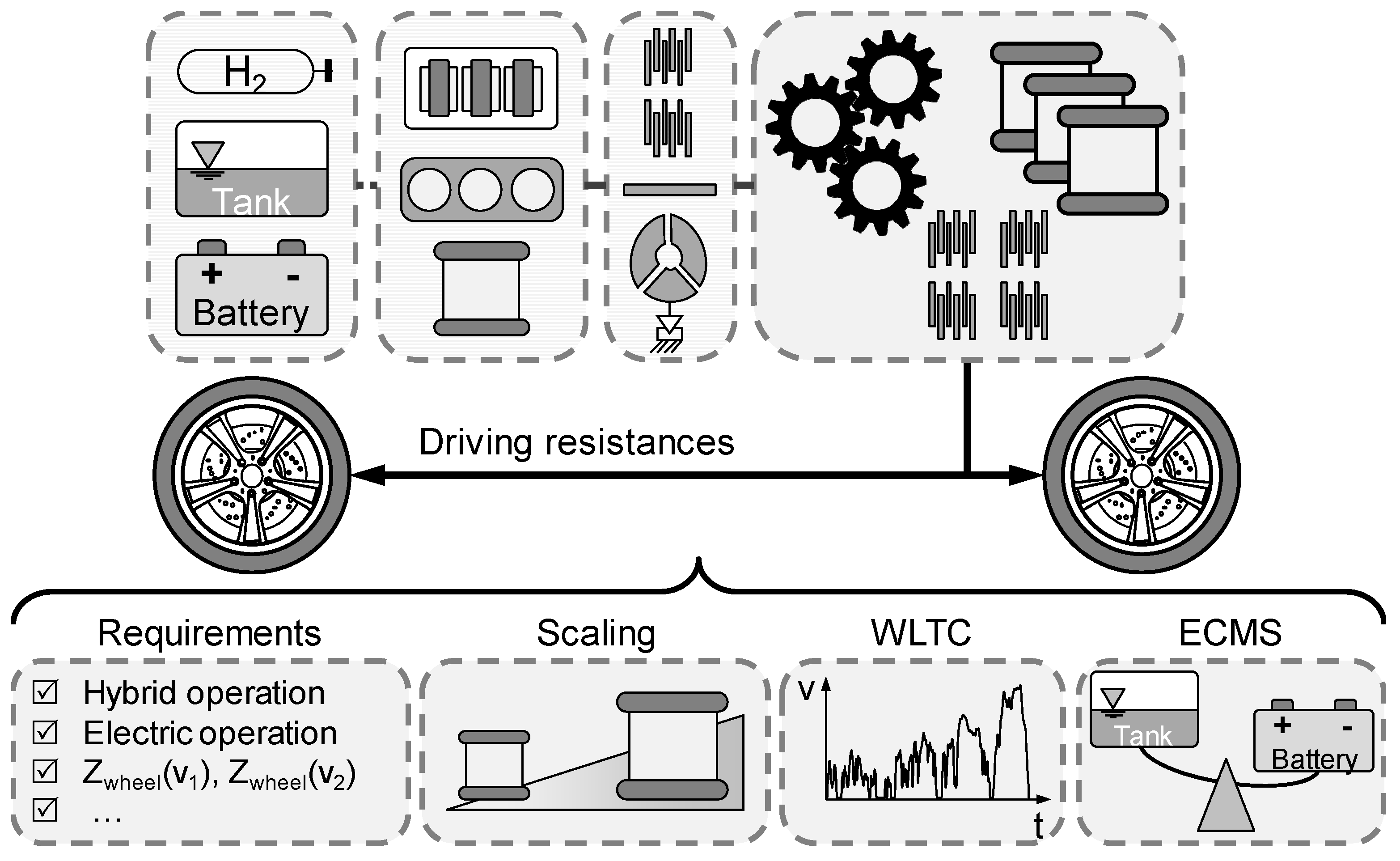 Vehicles 02 00006 g009