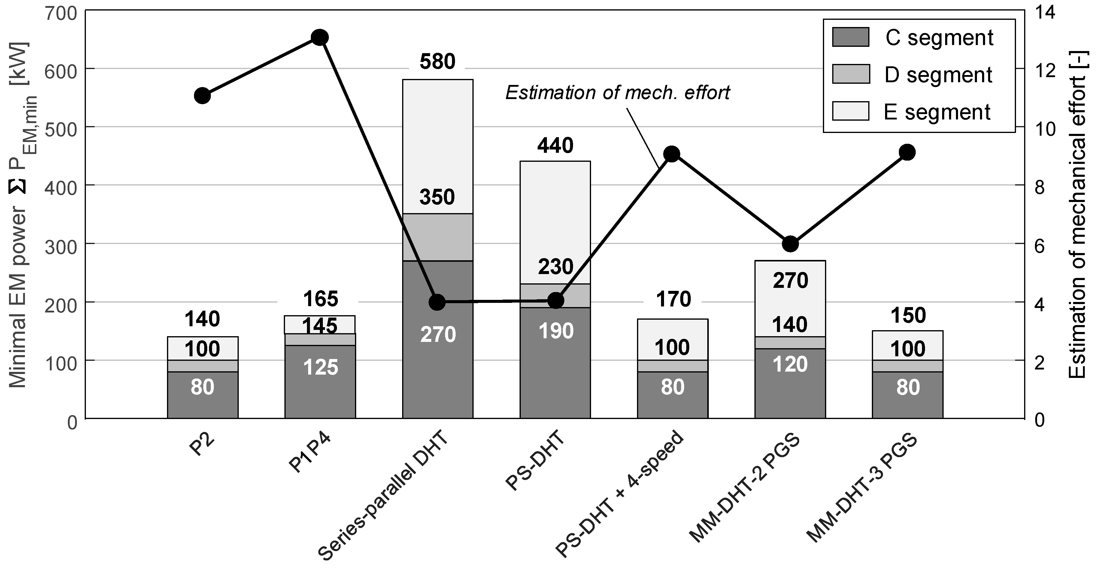 Vehicles 02 00006 g010