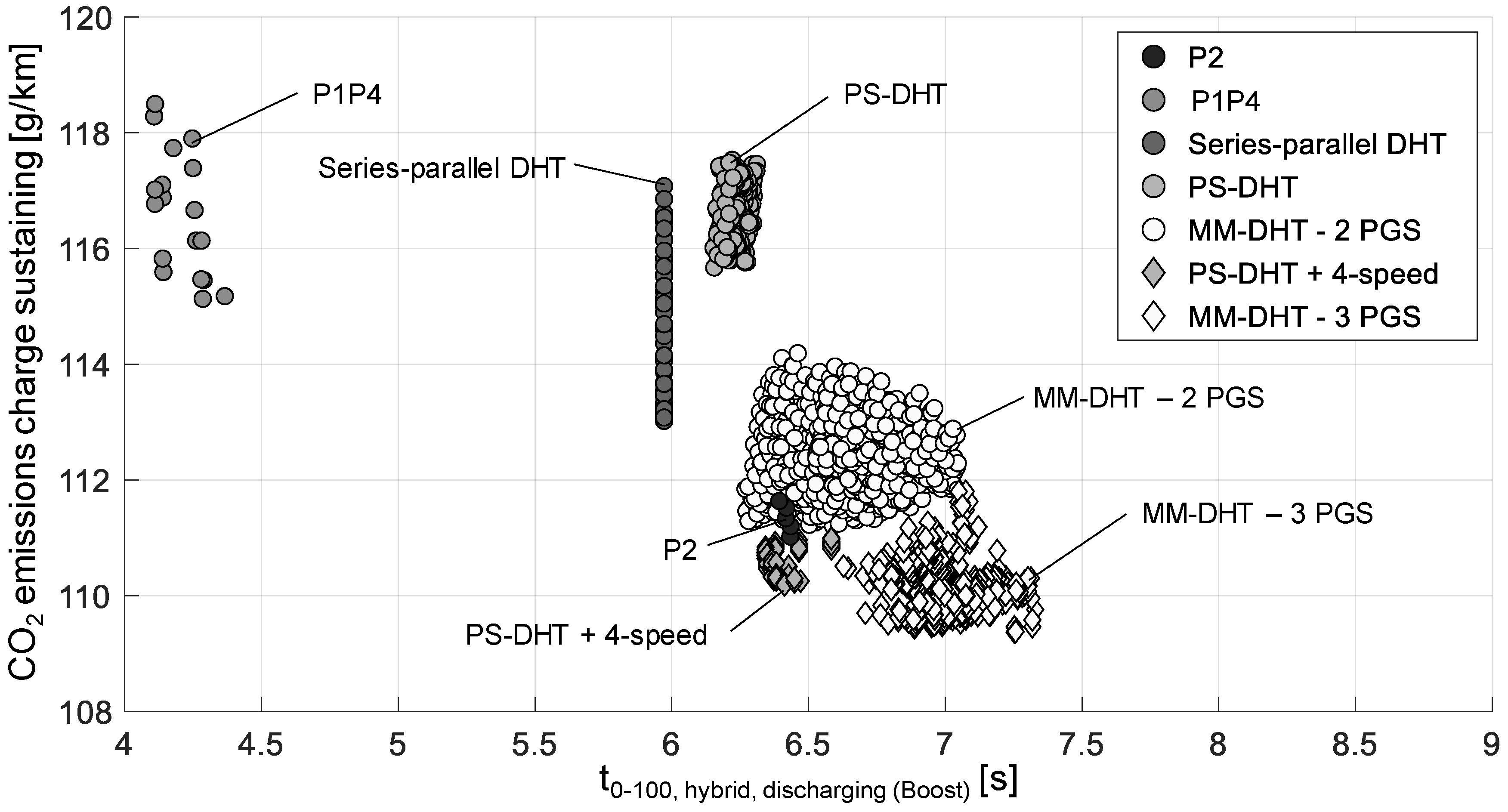 Vehicles 02 00006 g011