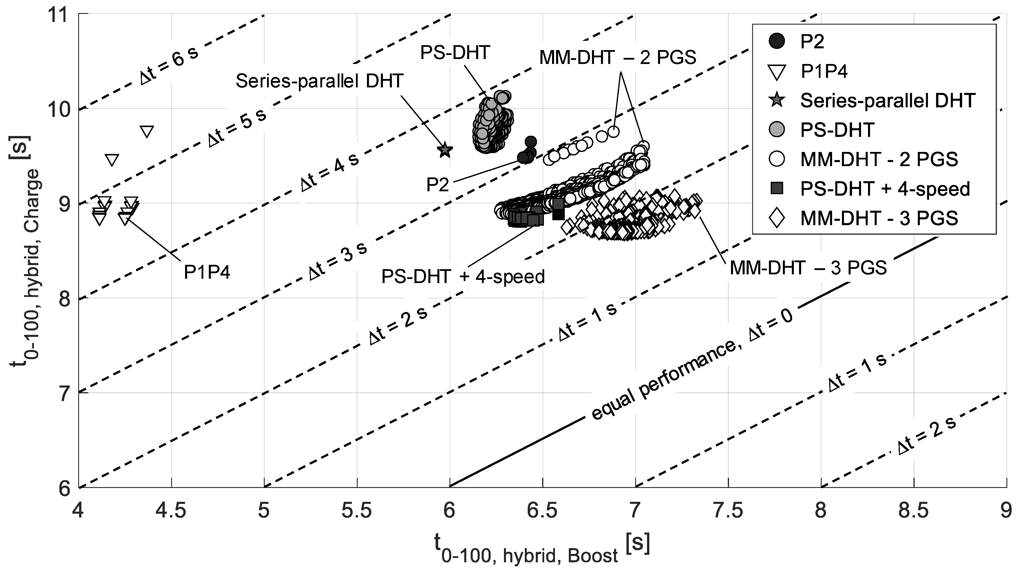 Vehicles 02 00006 g013