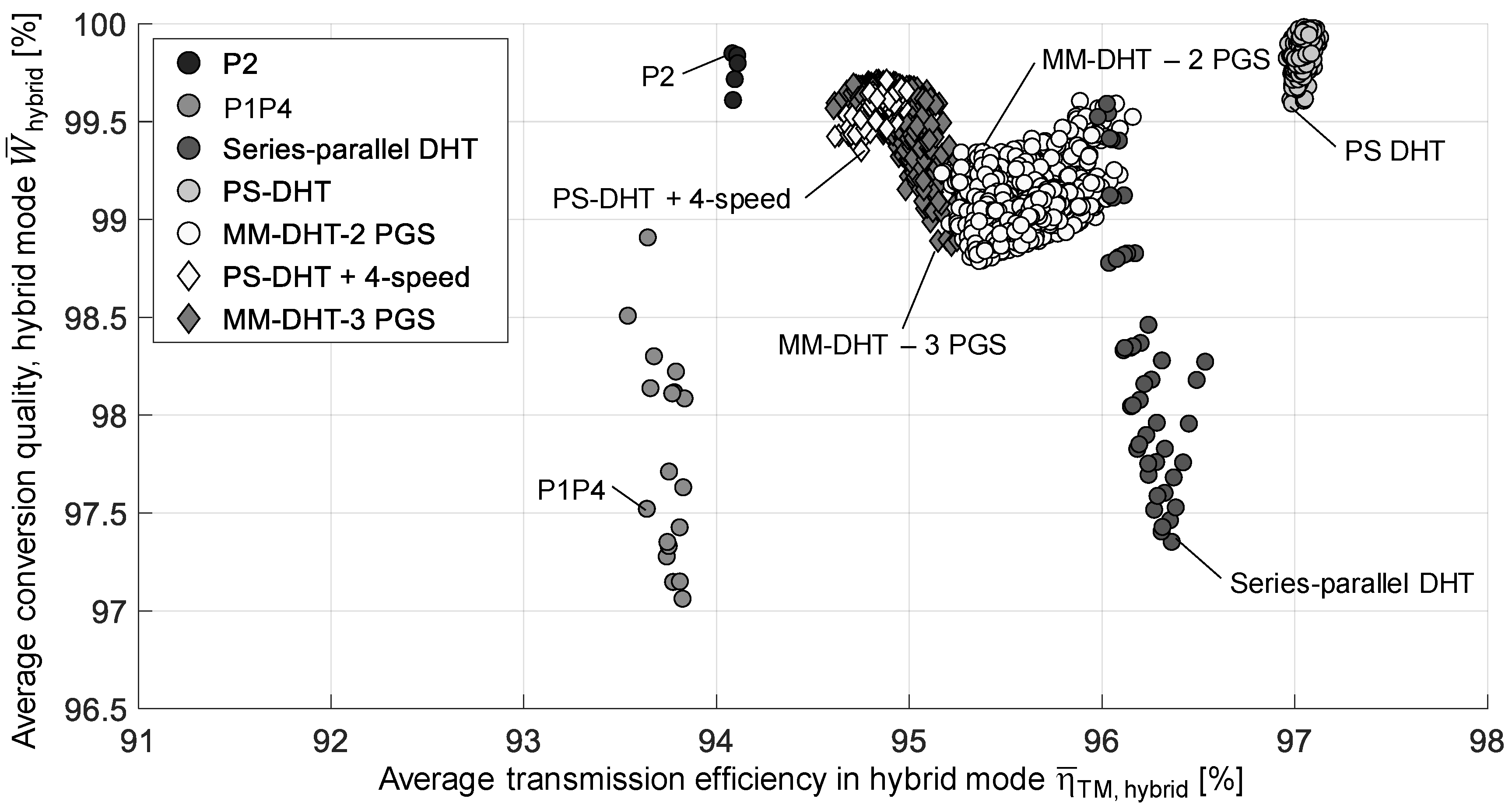Vehicles 02 00006 g014
