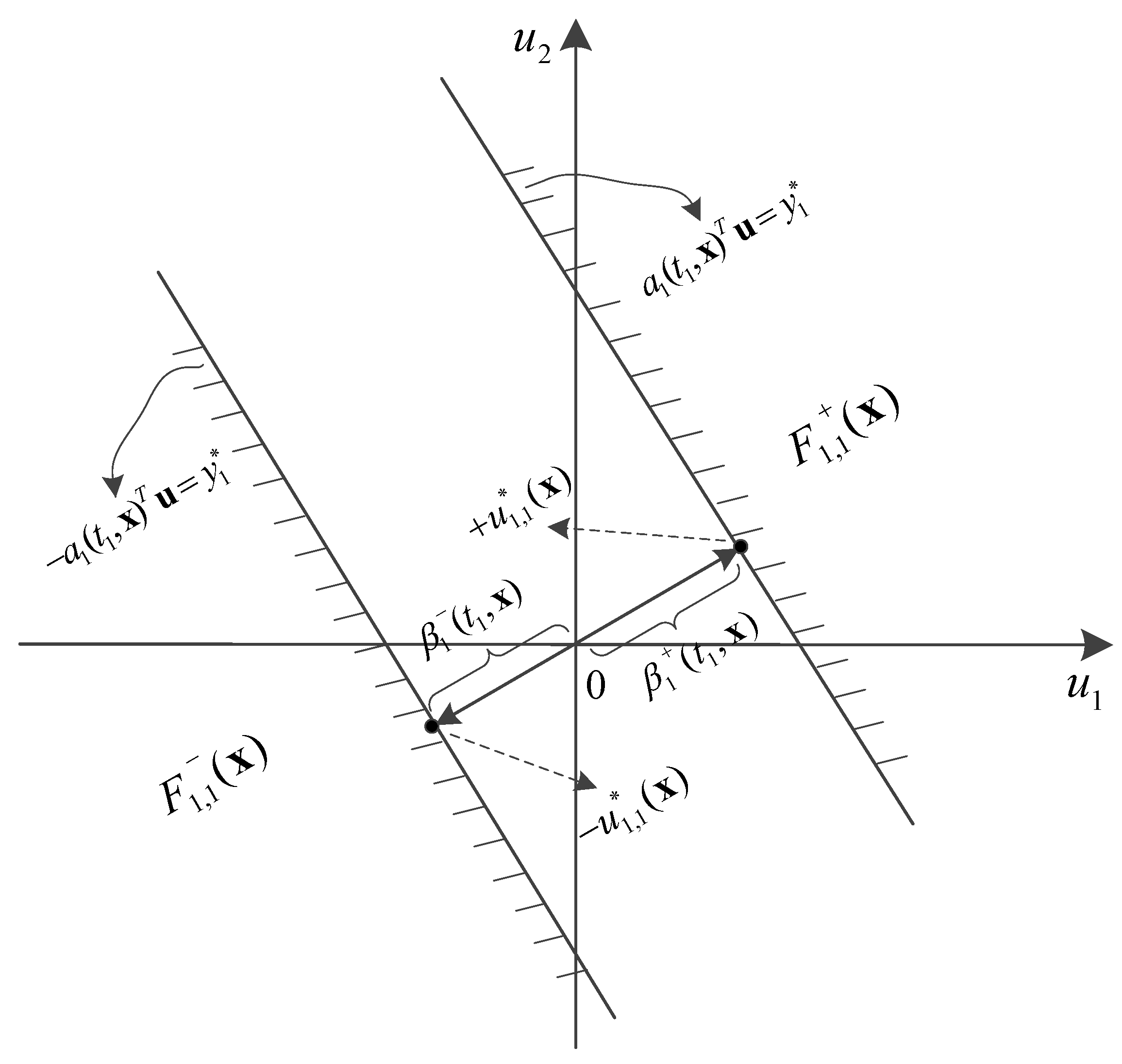 Vehicles 02 00007 g003 Vehicles 02 00007 g003