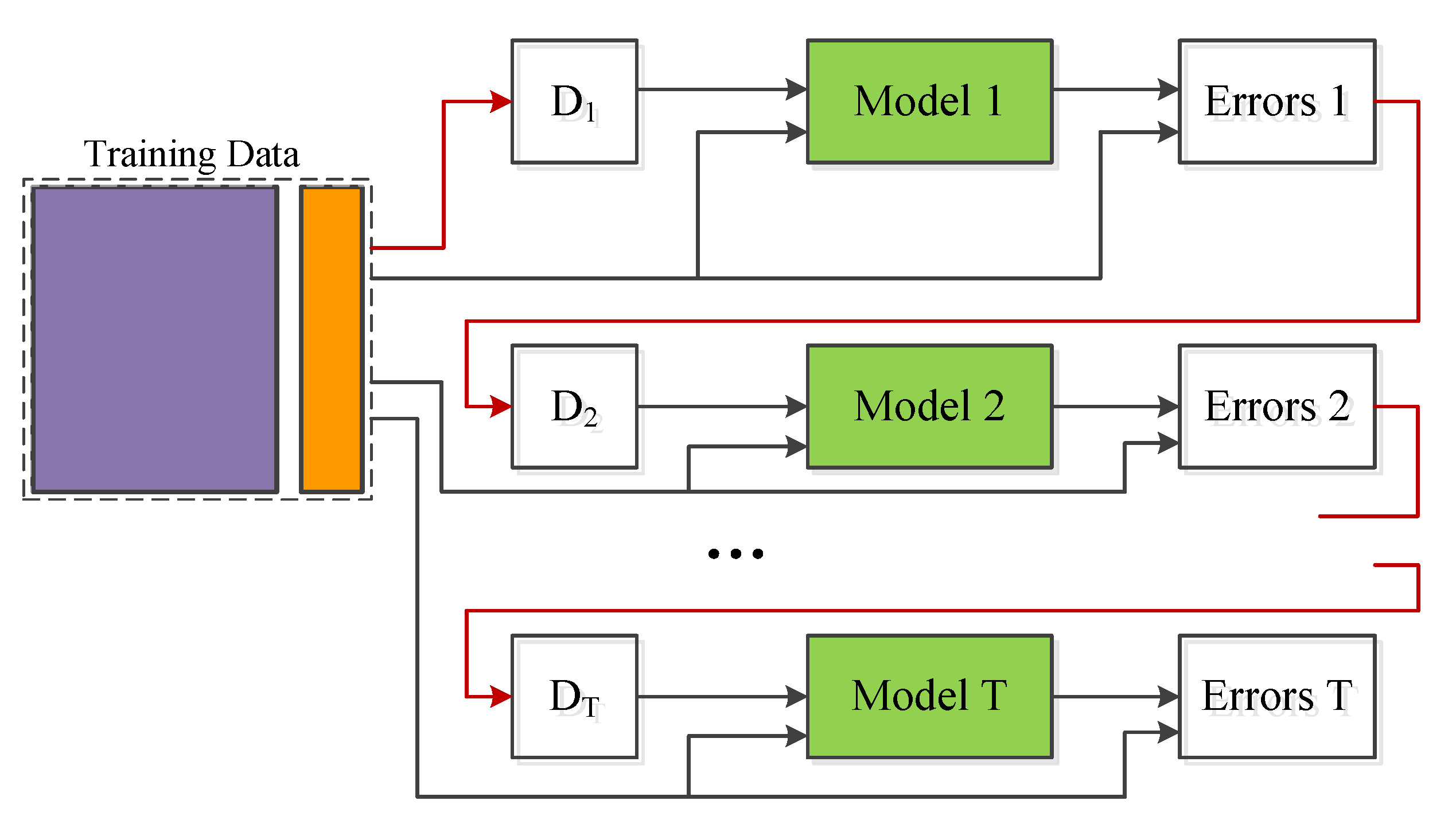 Vehicles 02 00007 g007 Vehicles 02 00007 g007