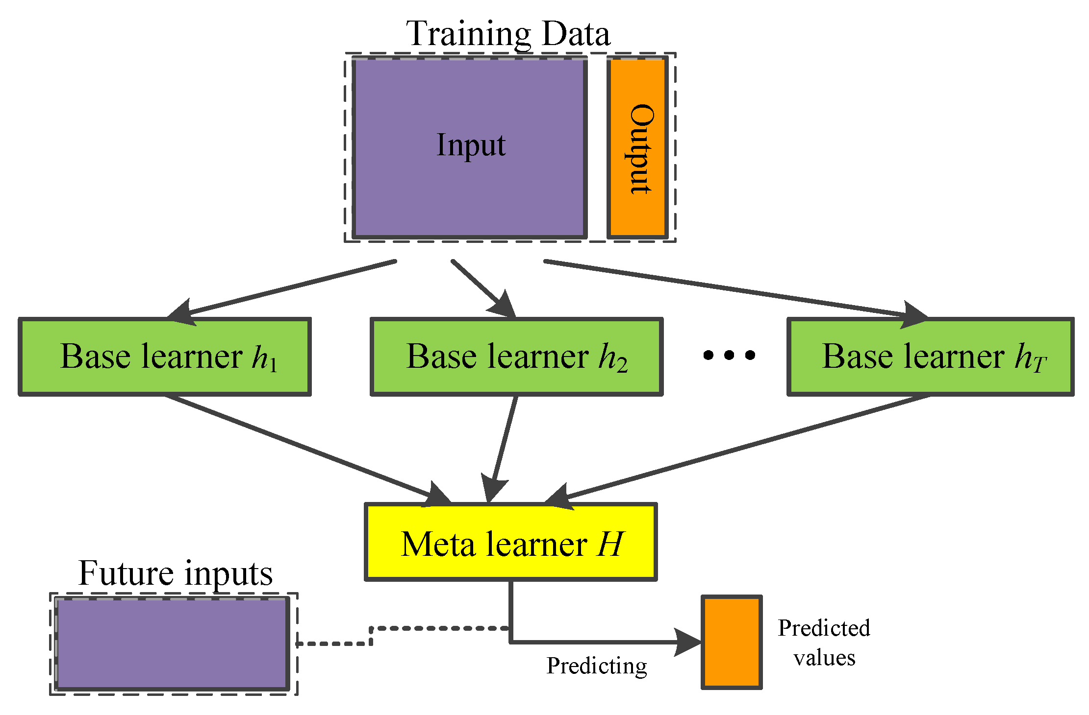 Vehicles 02 00007 g008 Vehicles 02 00007 g008