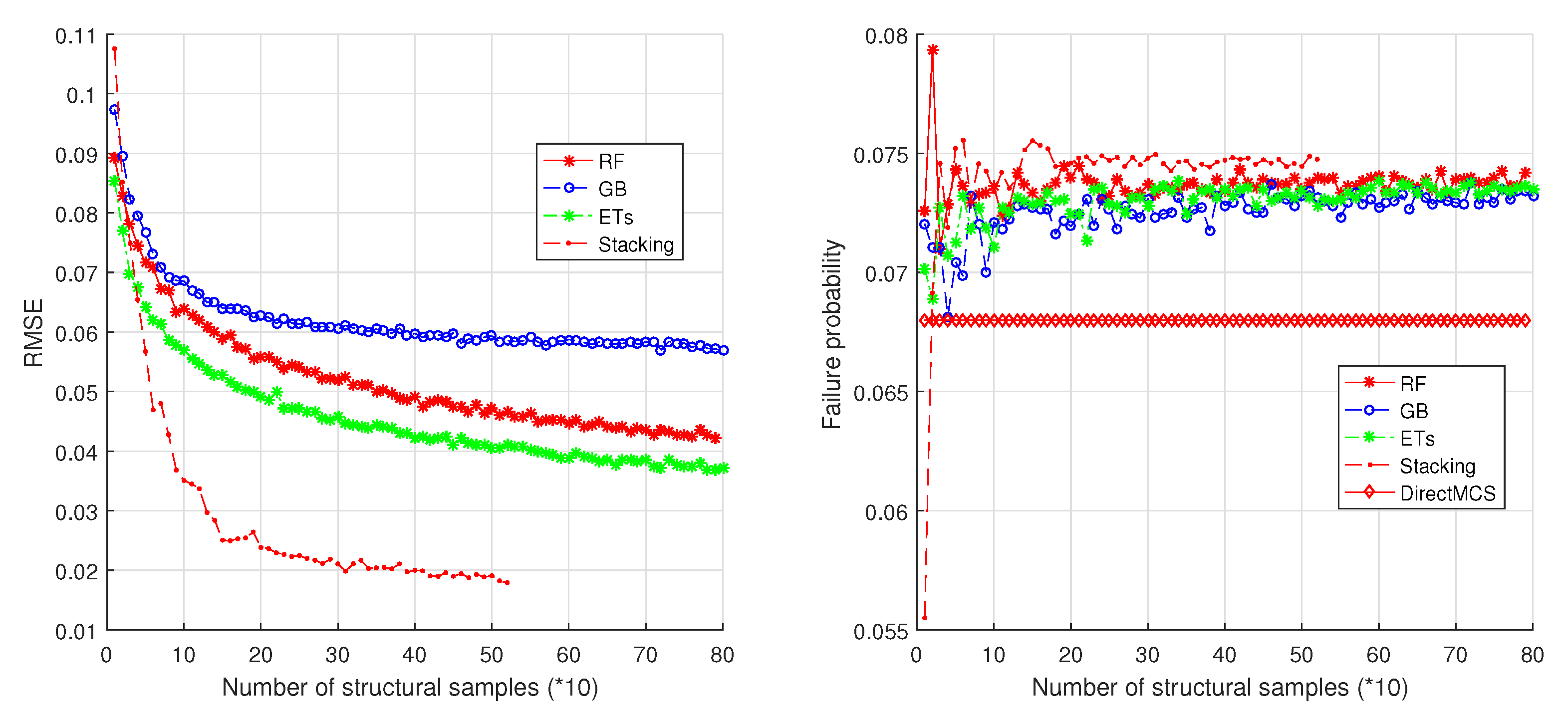 Vehicles 02 00007 g010 Vehicles 02 00007 g010