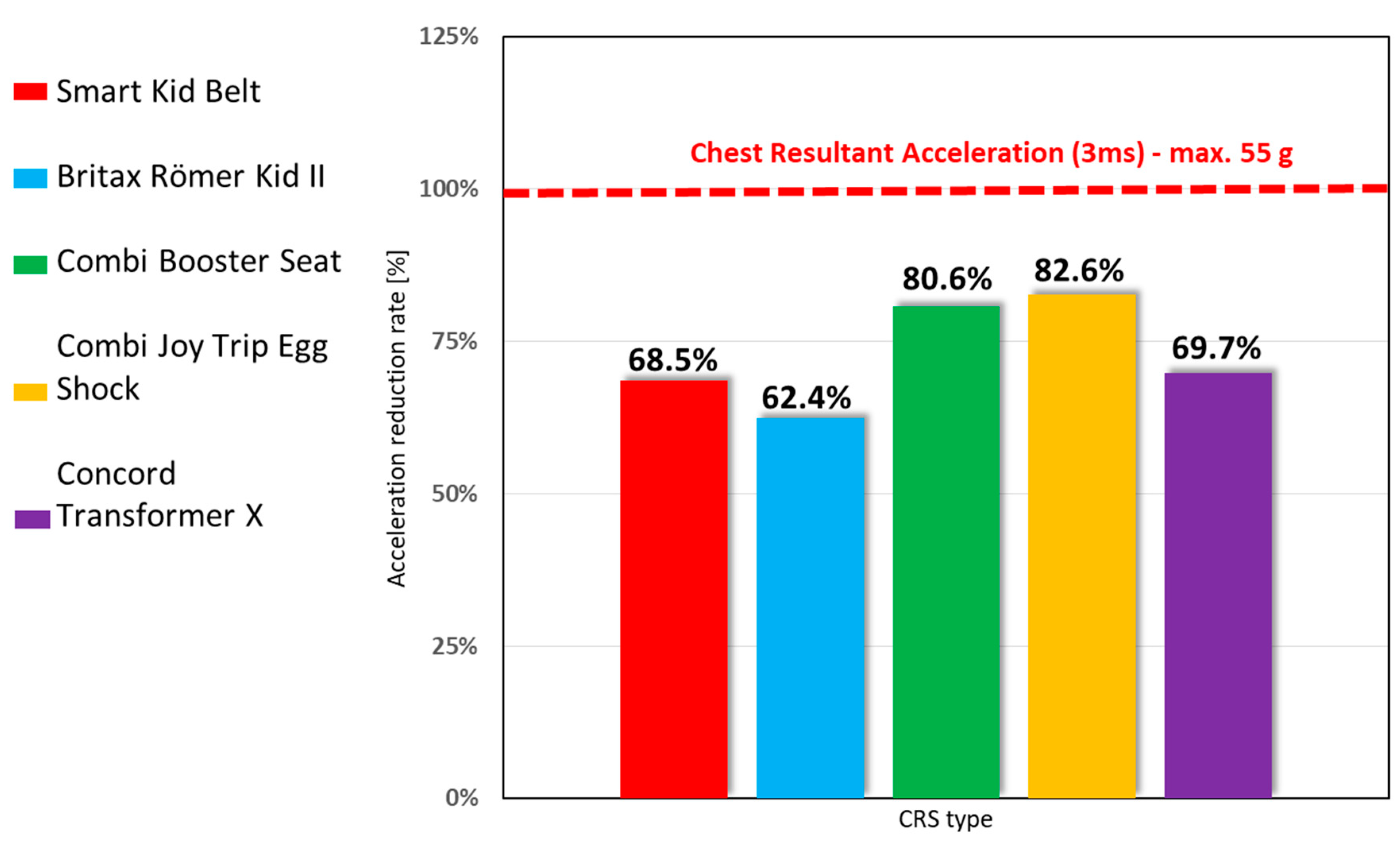Vehicles 02 00008 g003