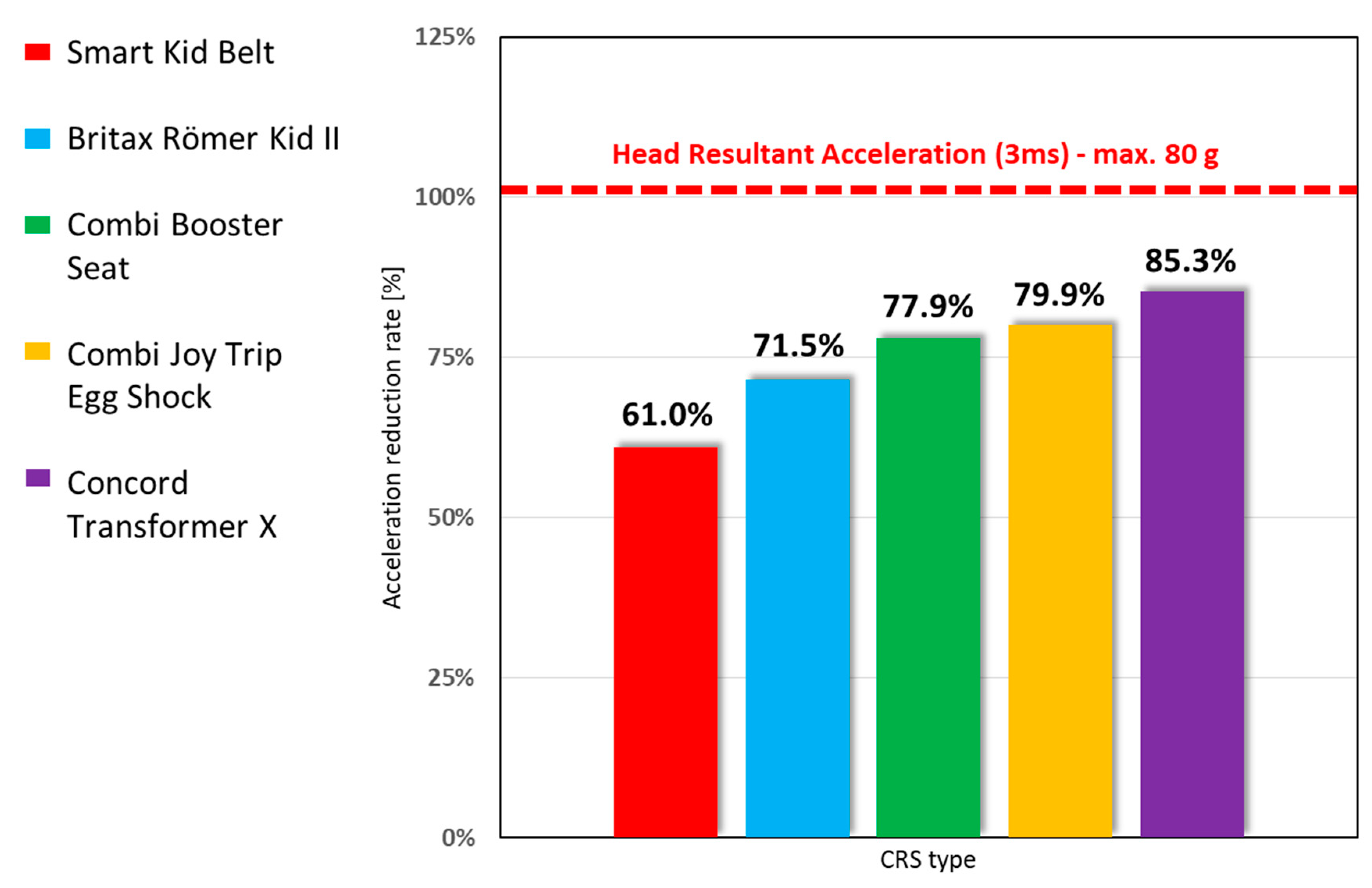 Vehicles 02 00008 g005