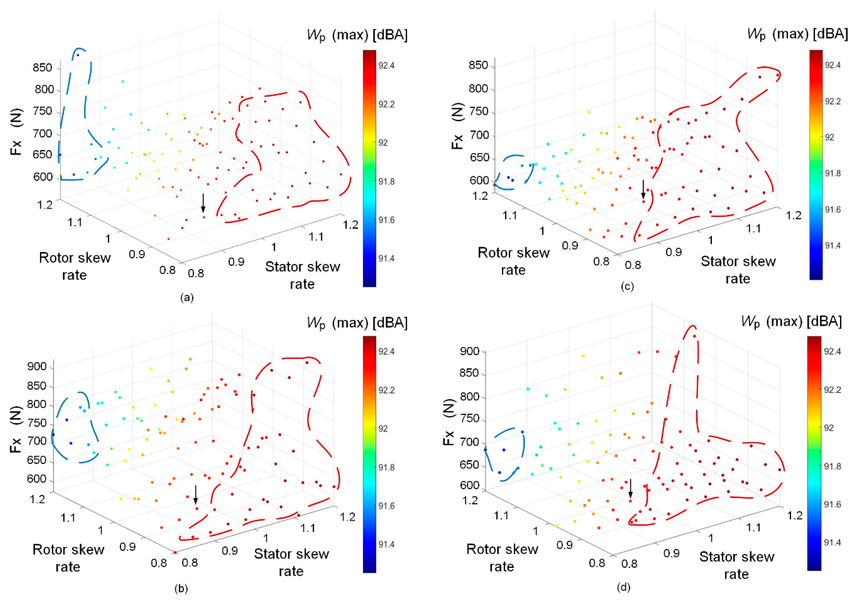 Vehicles 02 00009 g003