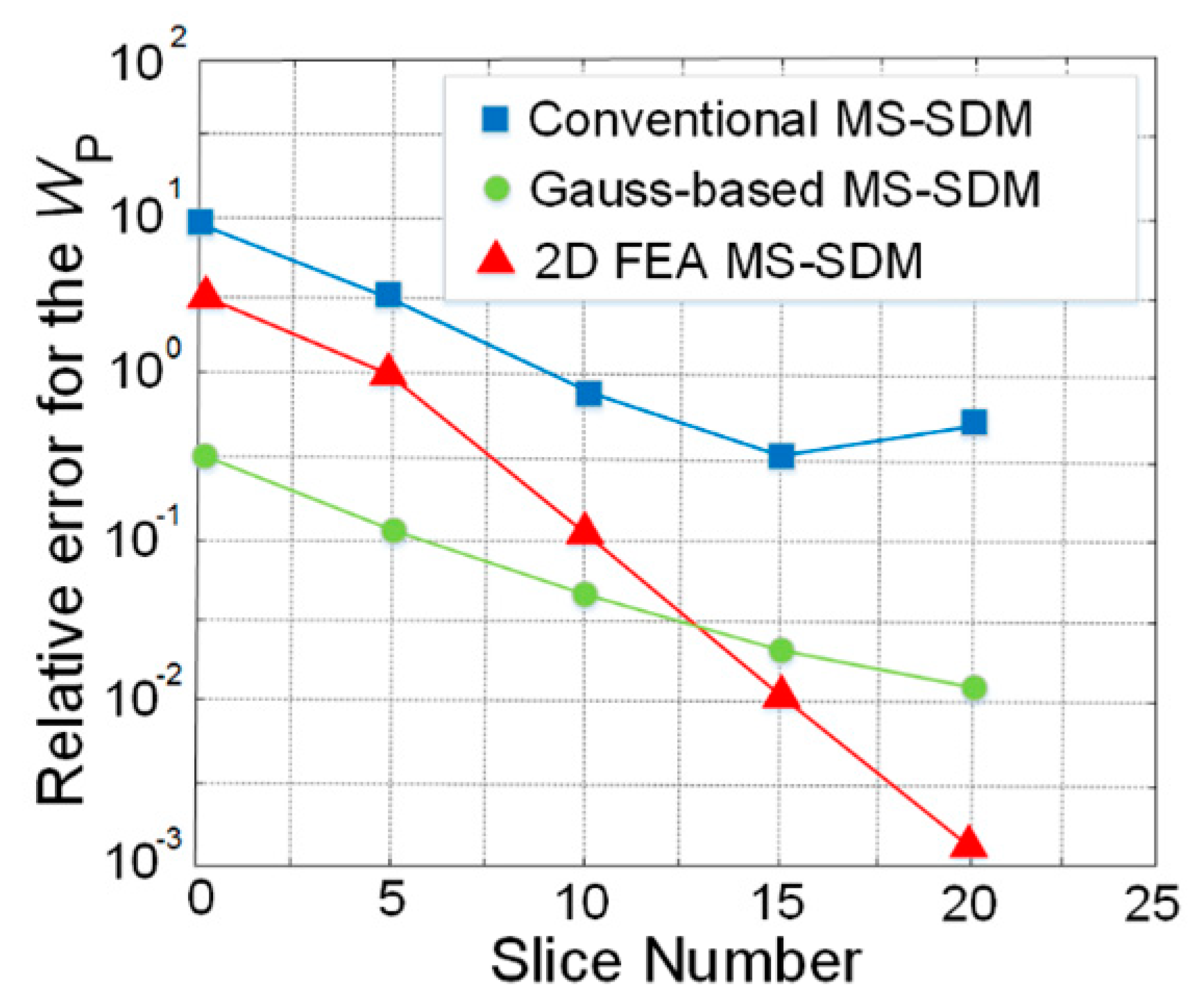 Vehicles 02 00009 g007