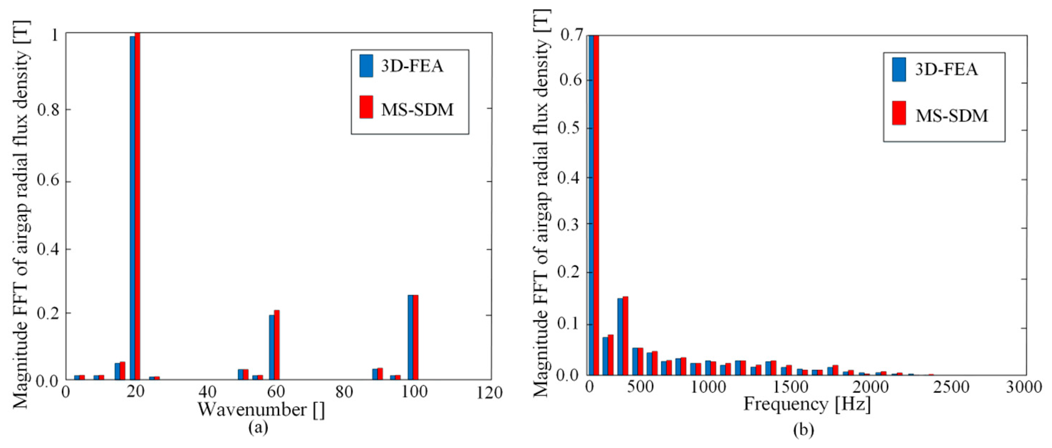 Vehicles 02 00009 g008