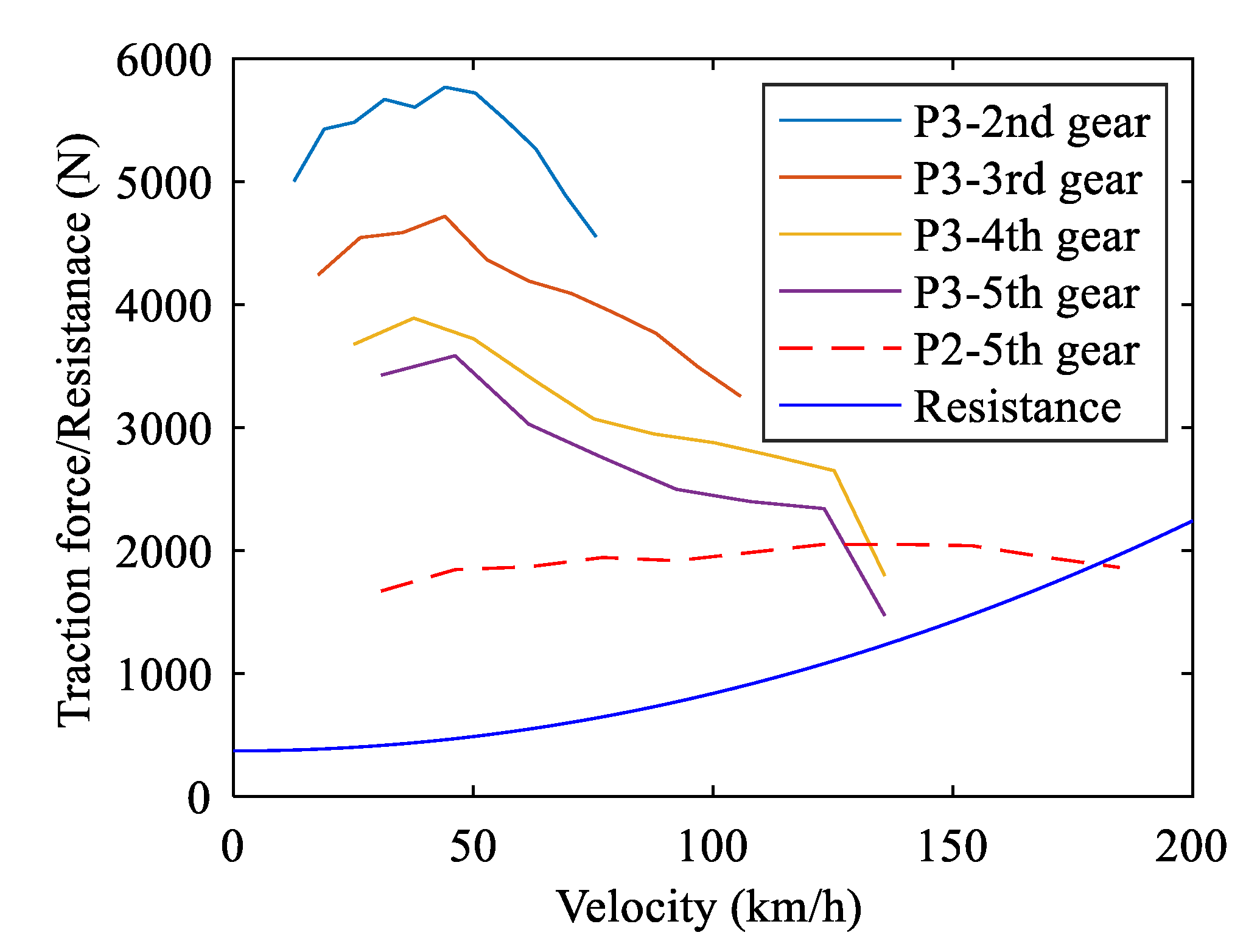 Vehicles 02 00013 g007