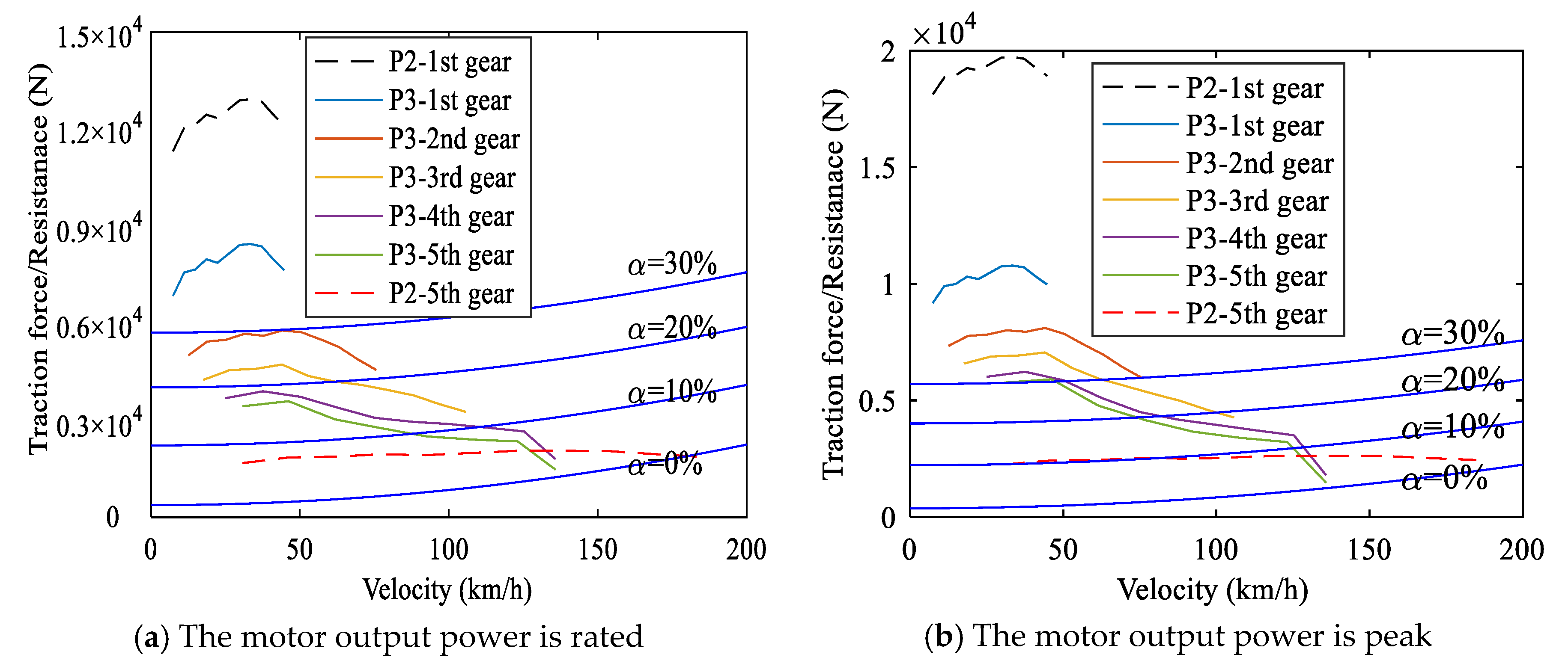 Vehicles 02 00013 g009