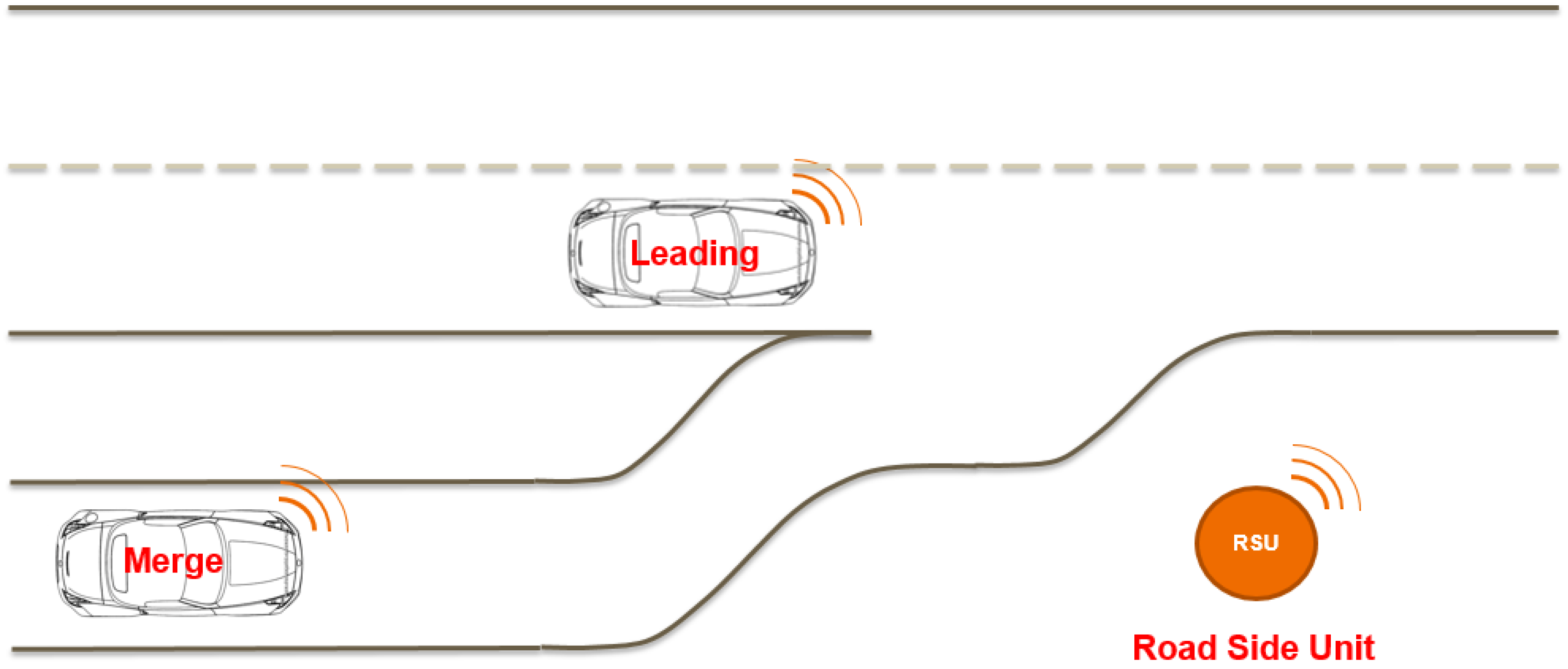 Vehicles 02 00014 g003