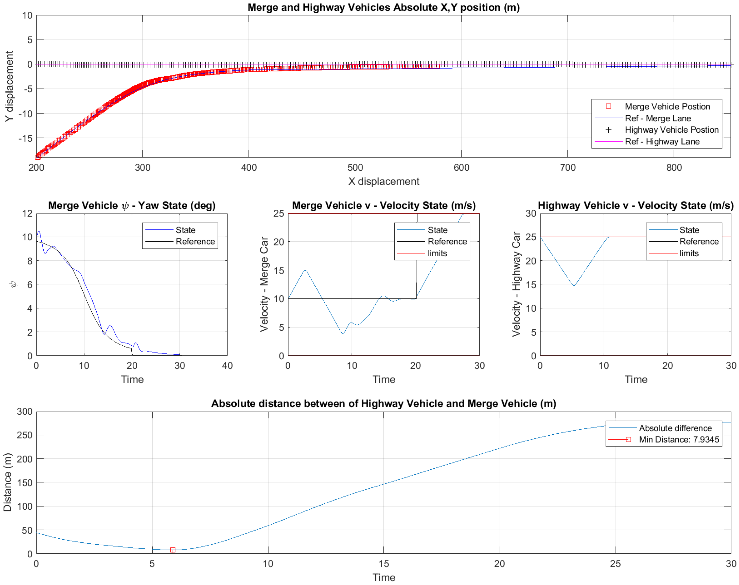 Vehicles 02 00014 g007