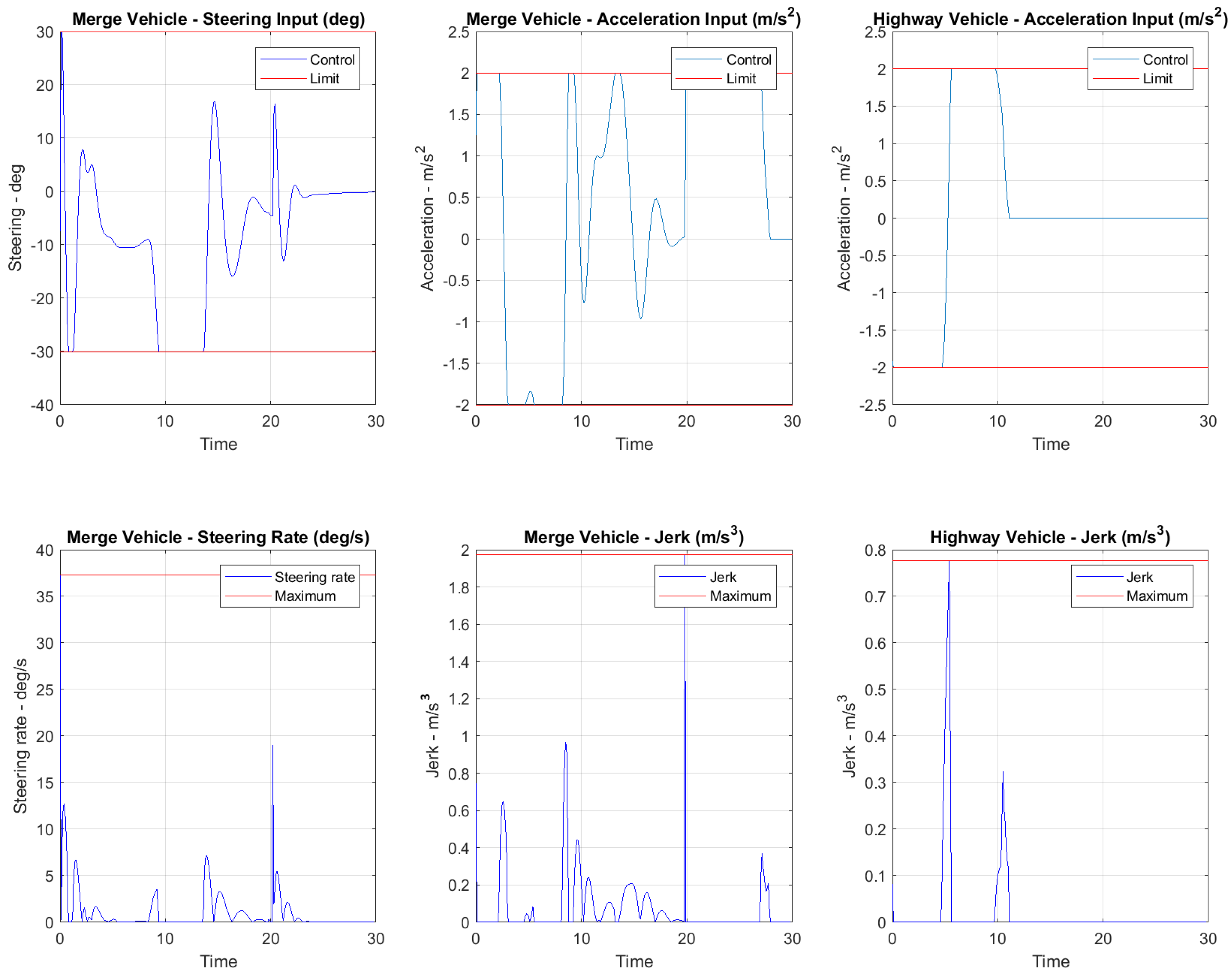Vehicles 02 00014 g008