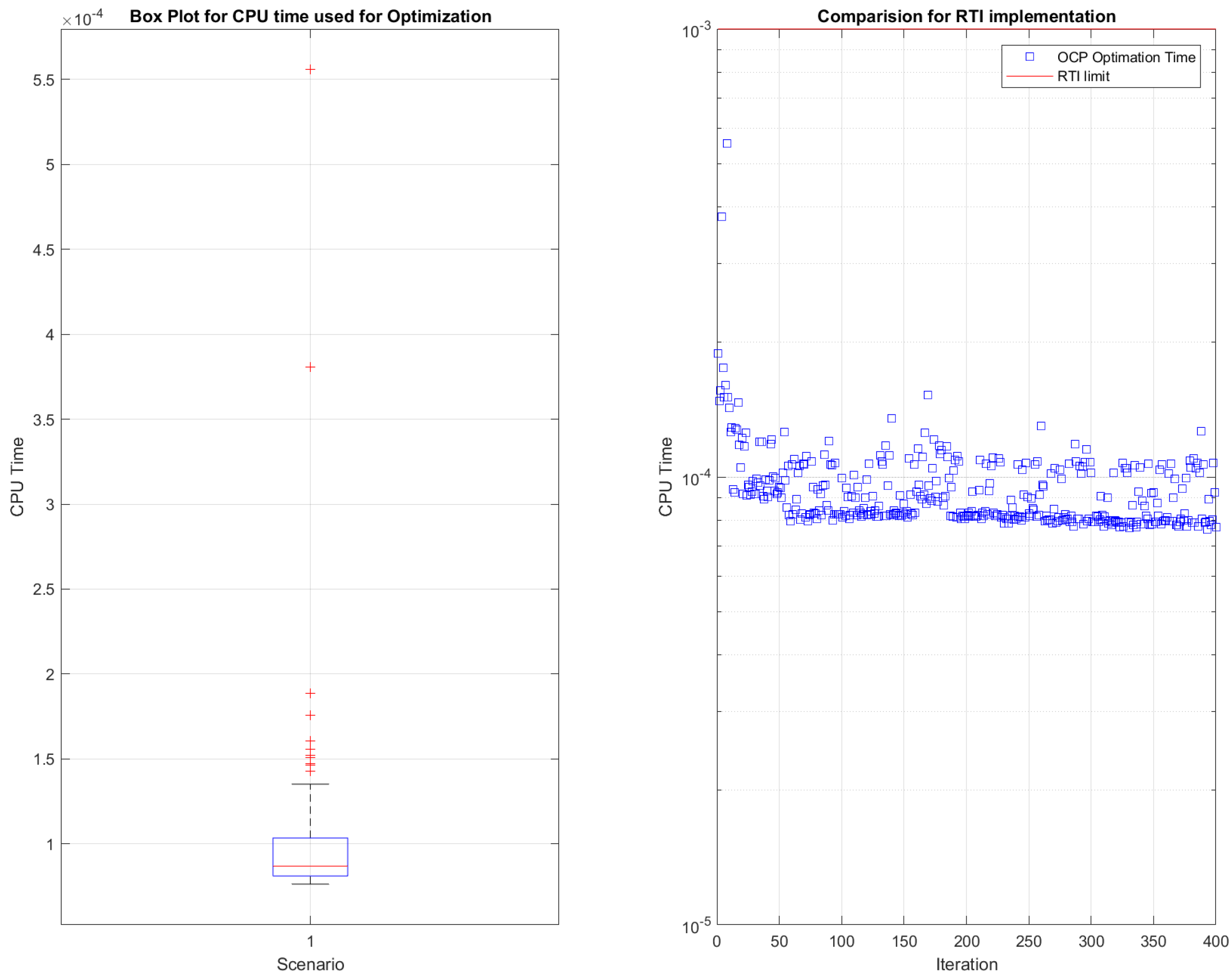 Vehicles 02 00014 g009