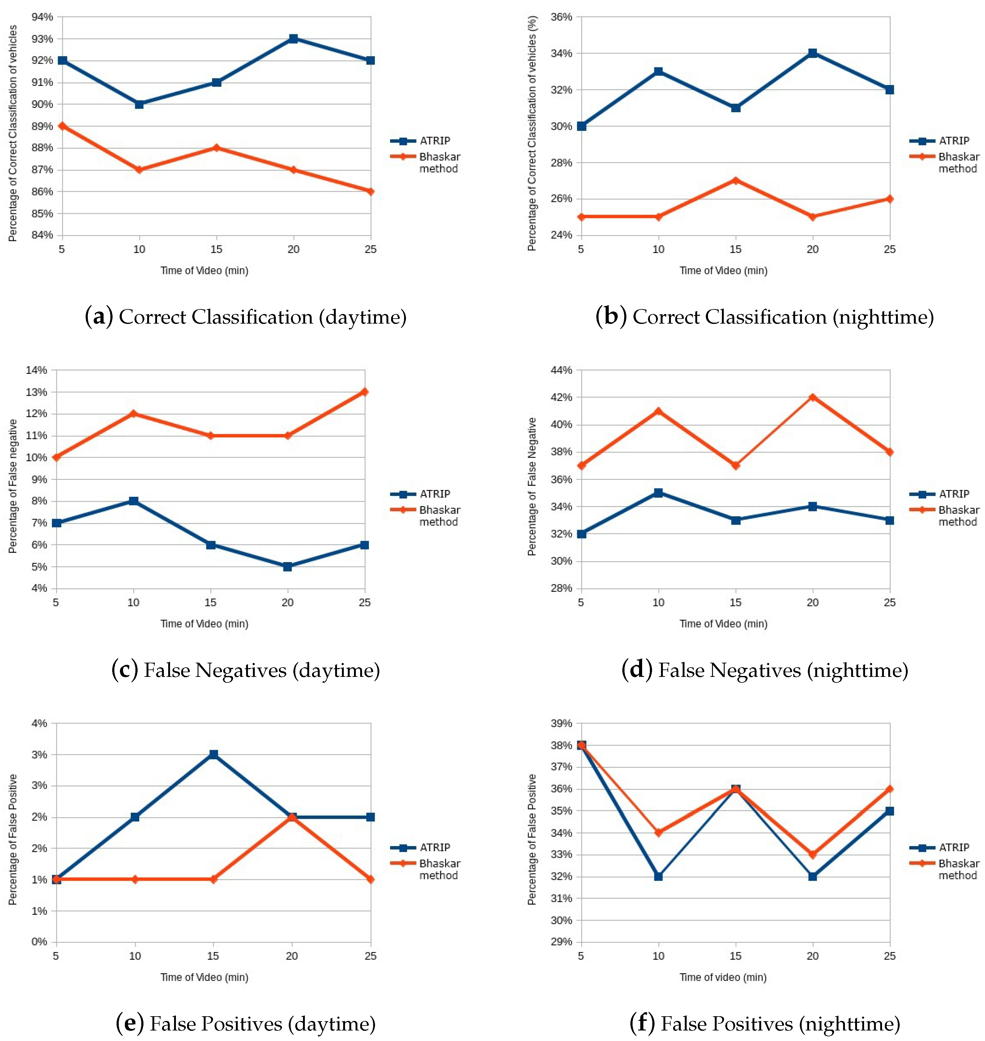 Vehicles 02 00017 g005