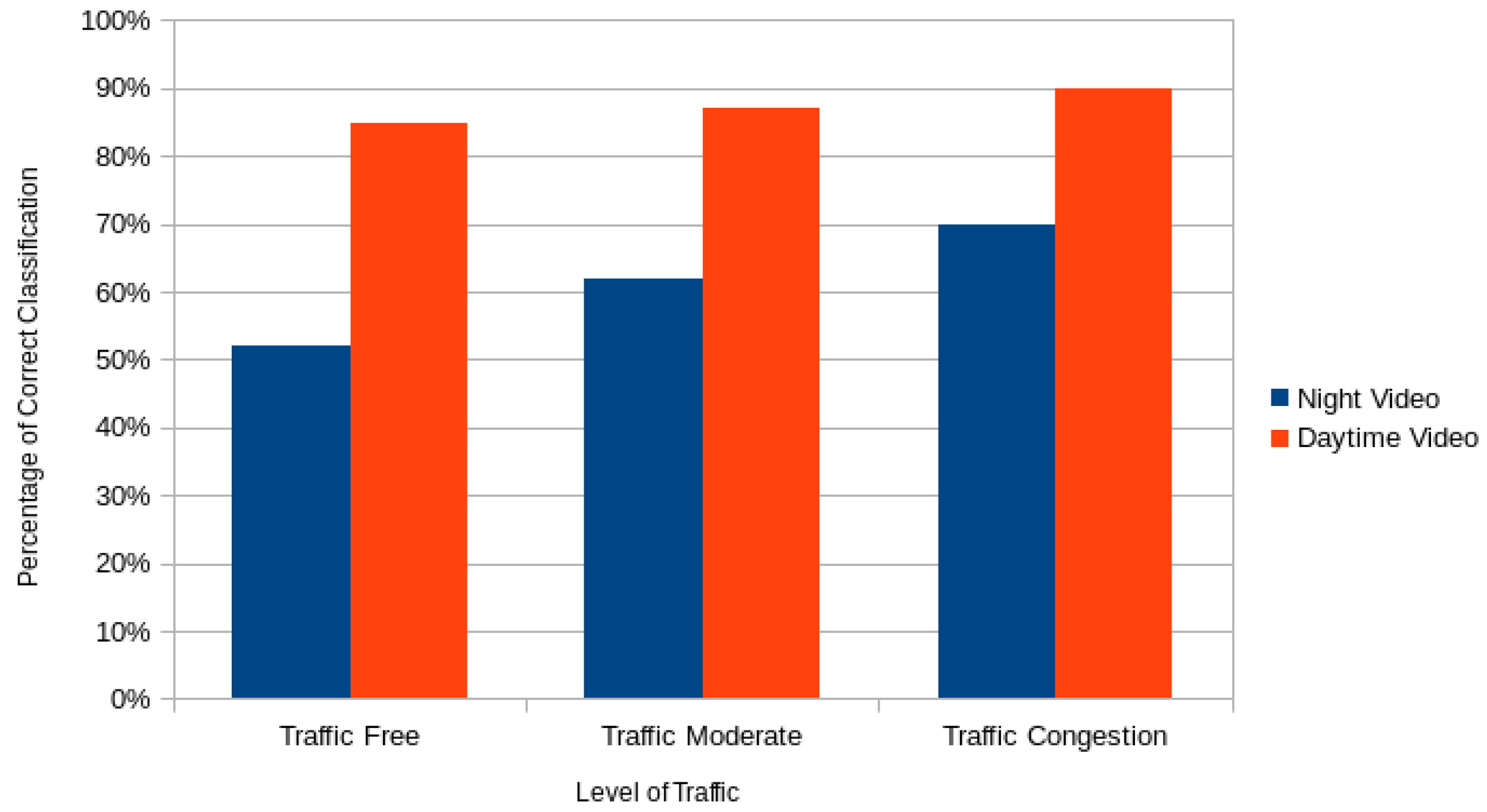 Vehicles 02 00017 g006