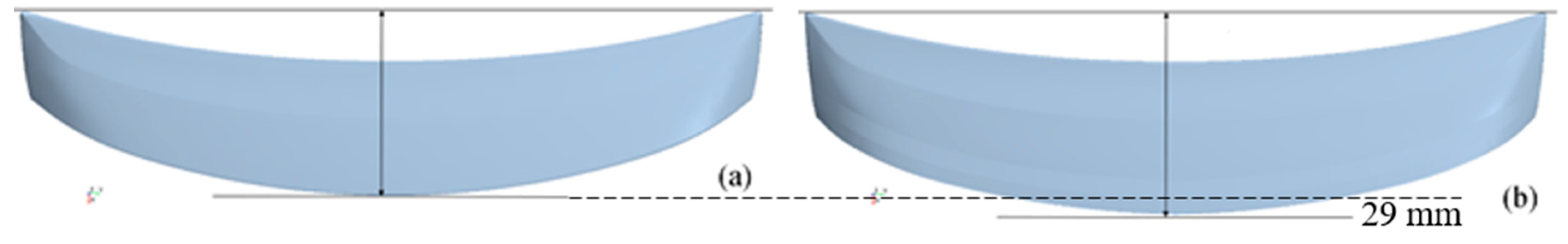 Vehicles 02 00018 g004 Vehicles 02 00018 g004