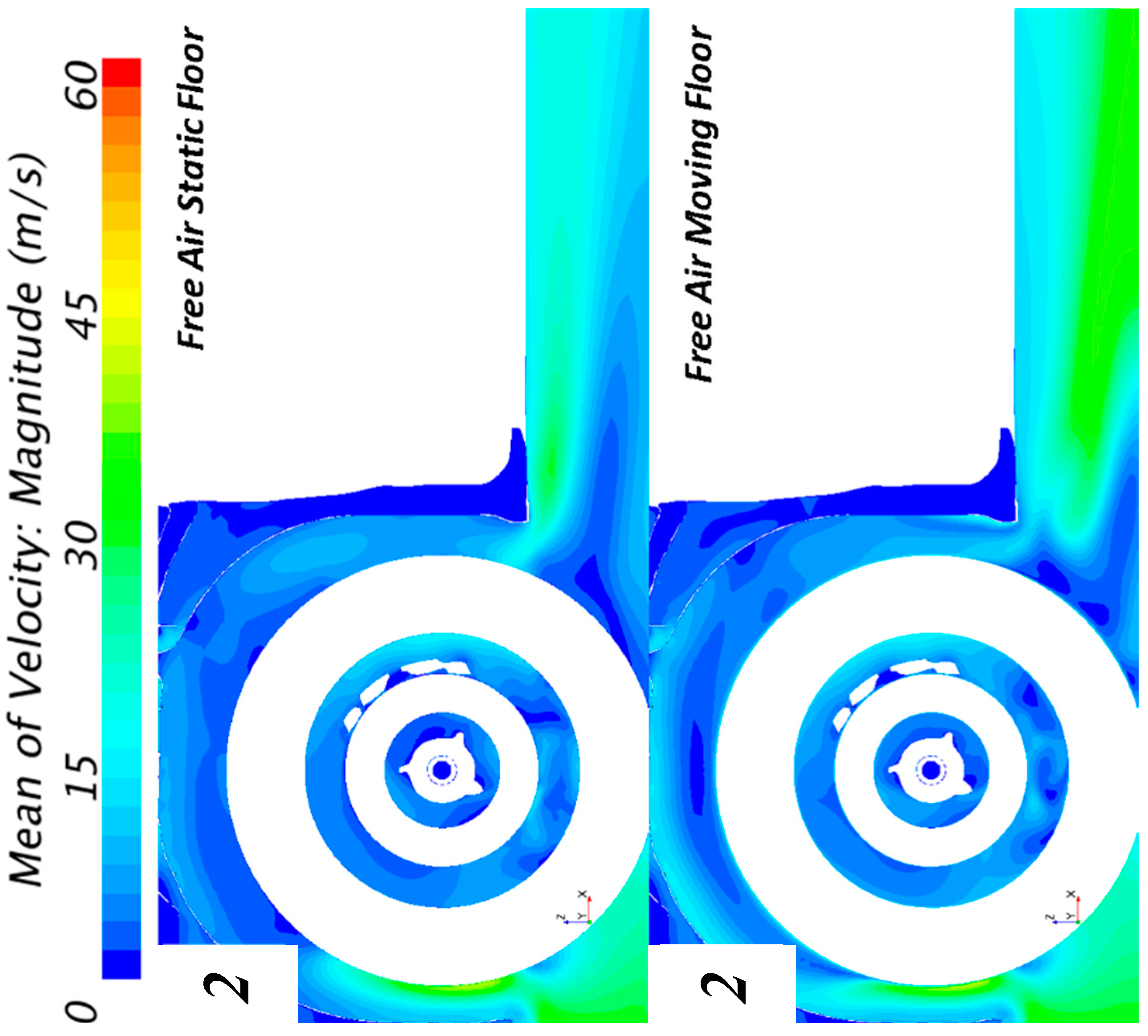 Vehicles 02 00018 g013 Vehicles 02 00018 g013