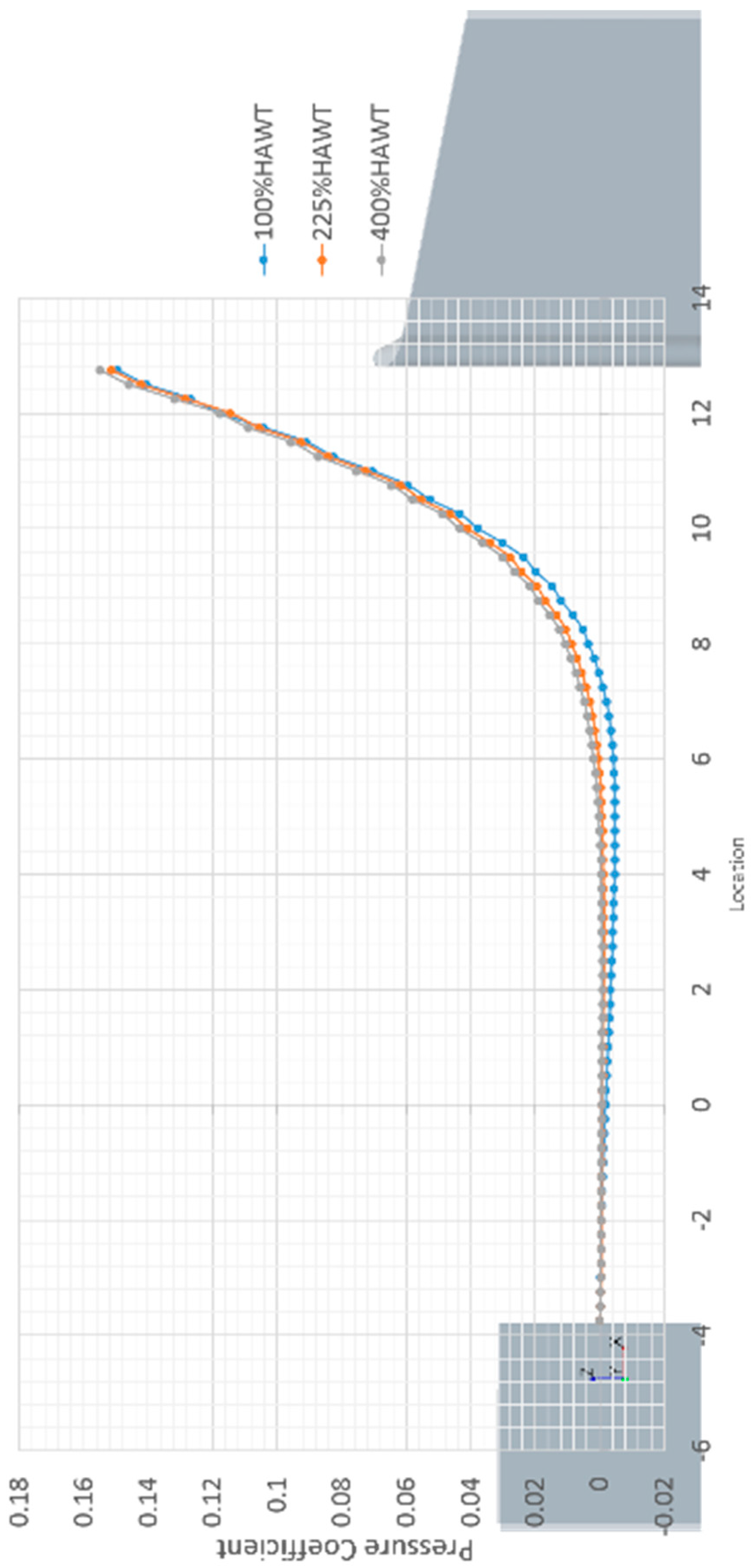 Vehicles 02 00018 g014 Vehicles 02 00018 g014