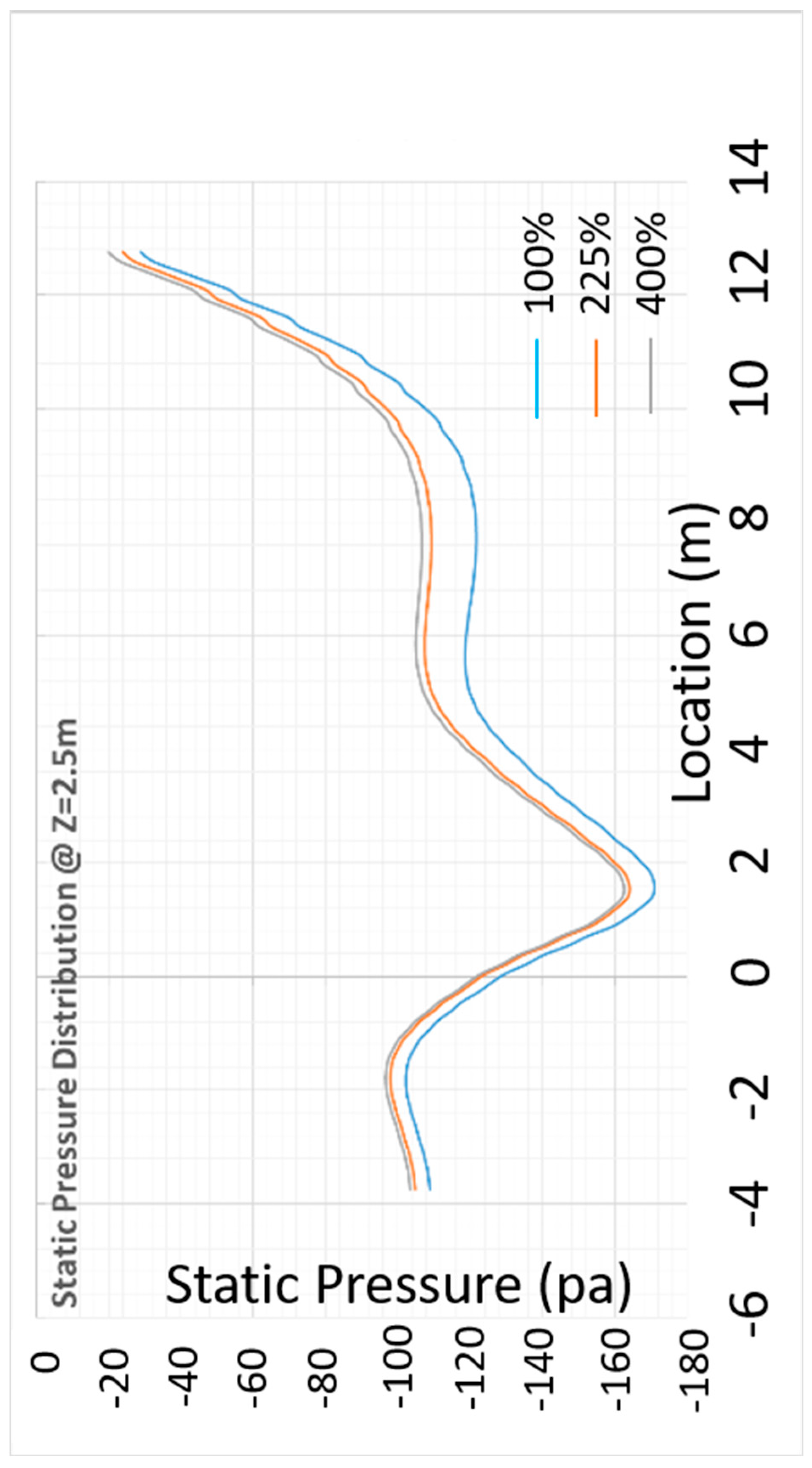 Vehicles 02 00018 g016a Vehicles 02 00018 g016a