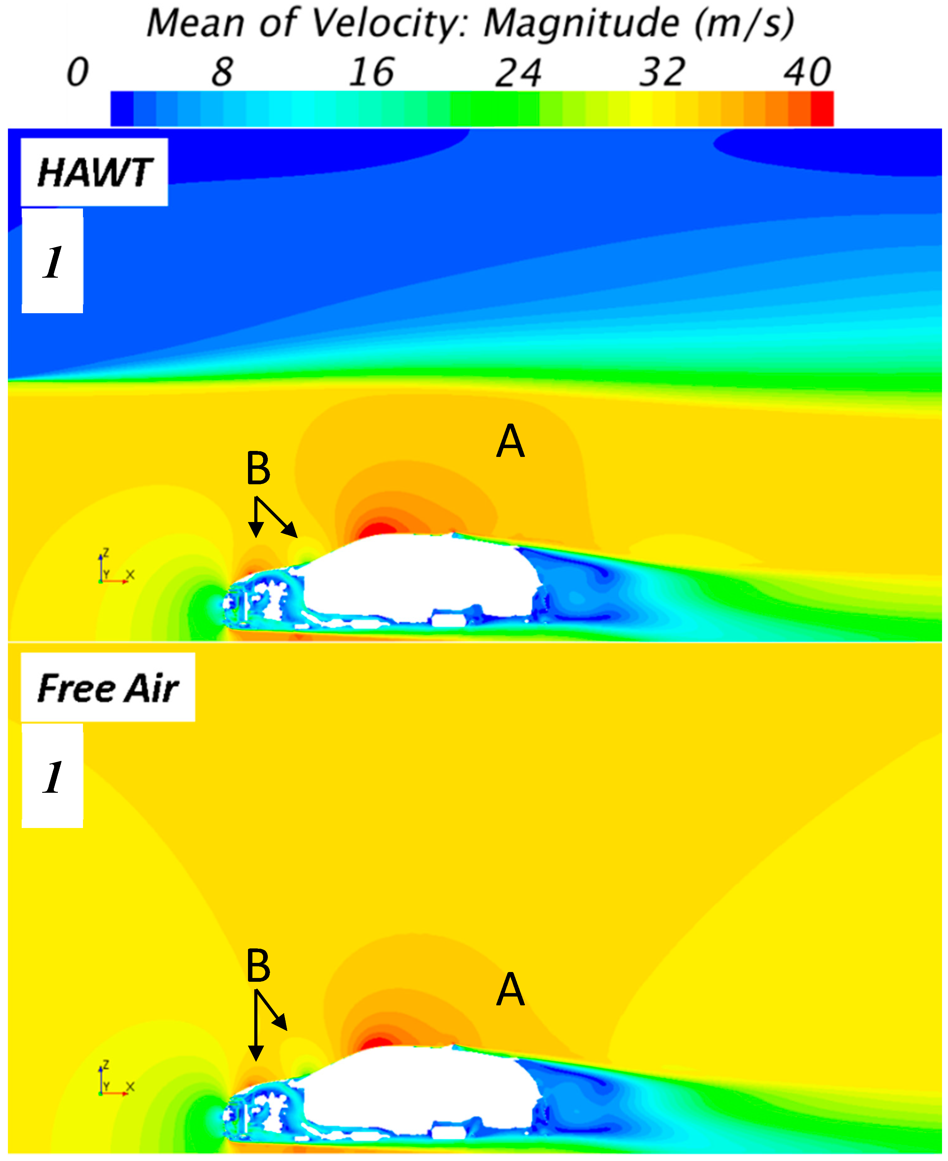 Vehicles 02 00018 g019 Vehicles 02 00018 g019