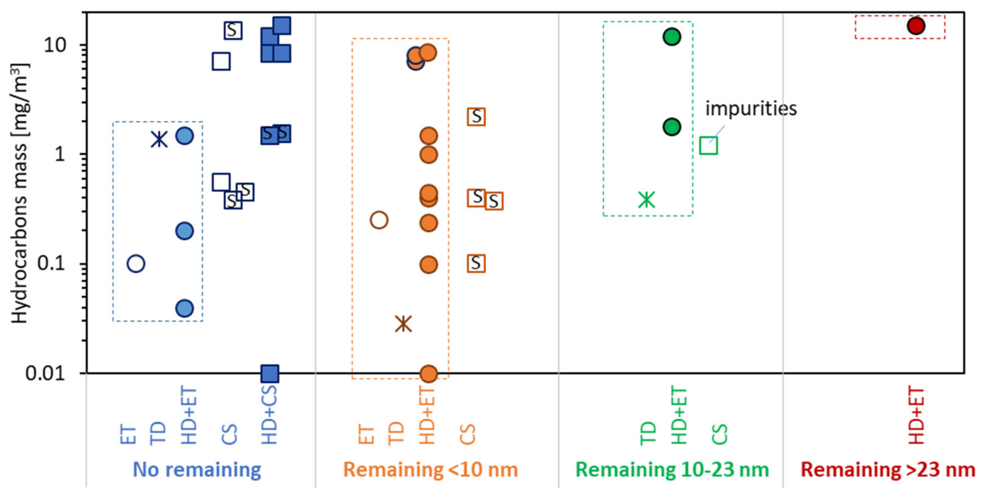 Vehicles 02 00019 g002 Vehicles 02 00019 g002