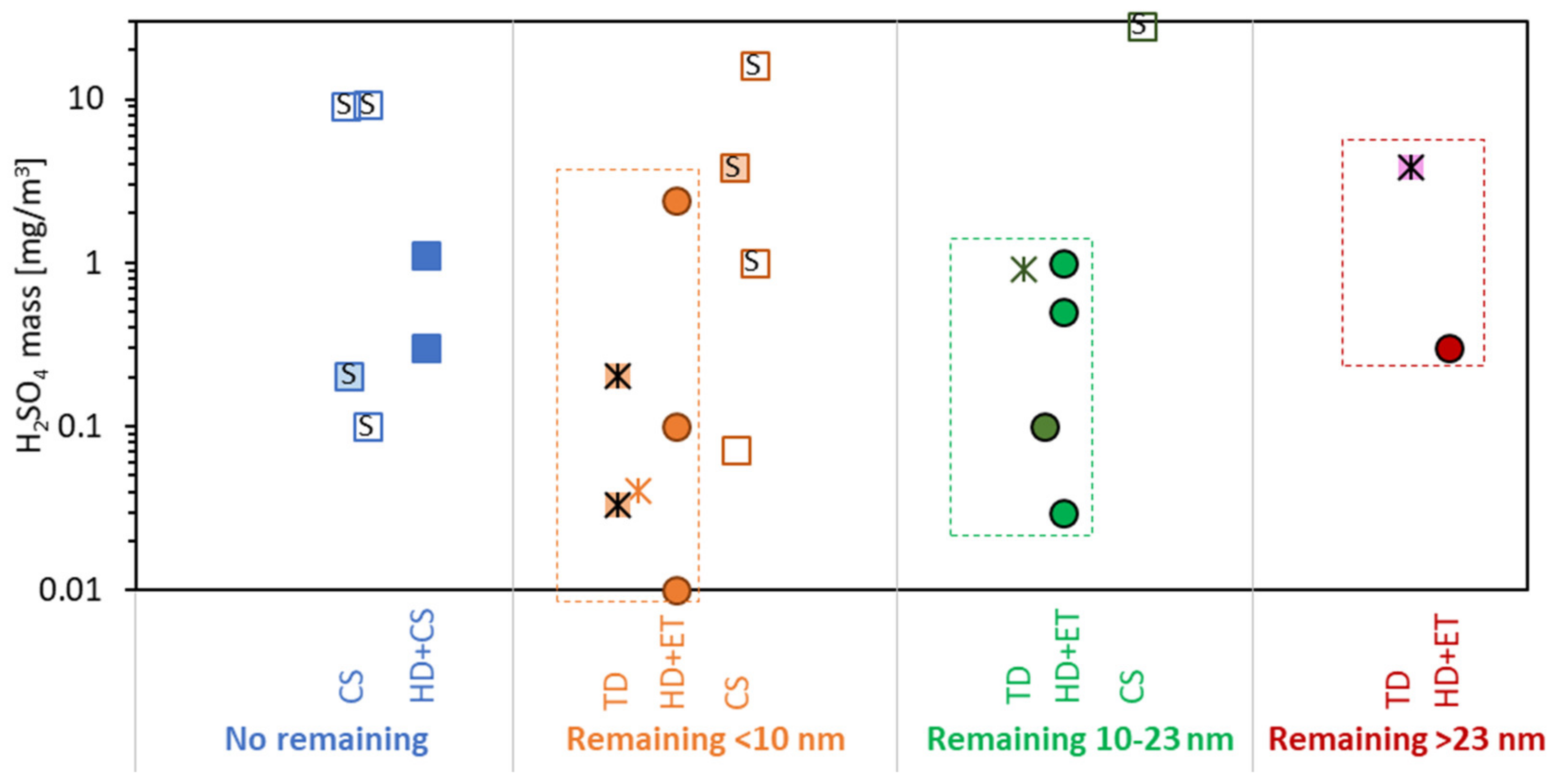 Vehicles 02 00019 g003 Vehicles 02 00019 g003