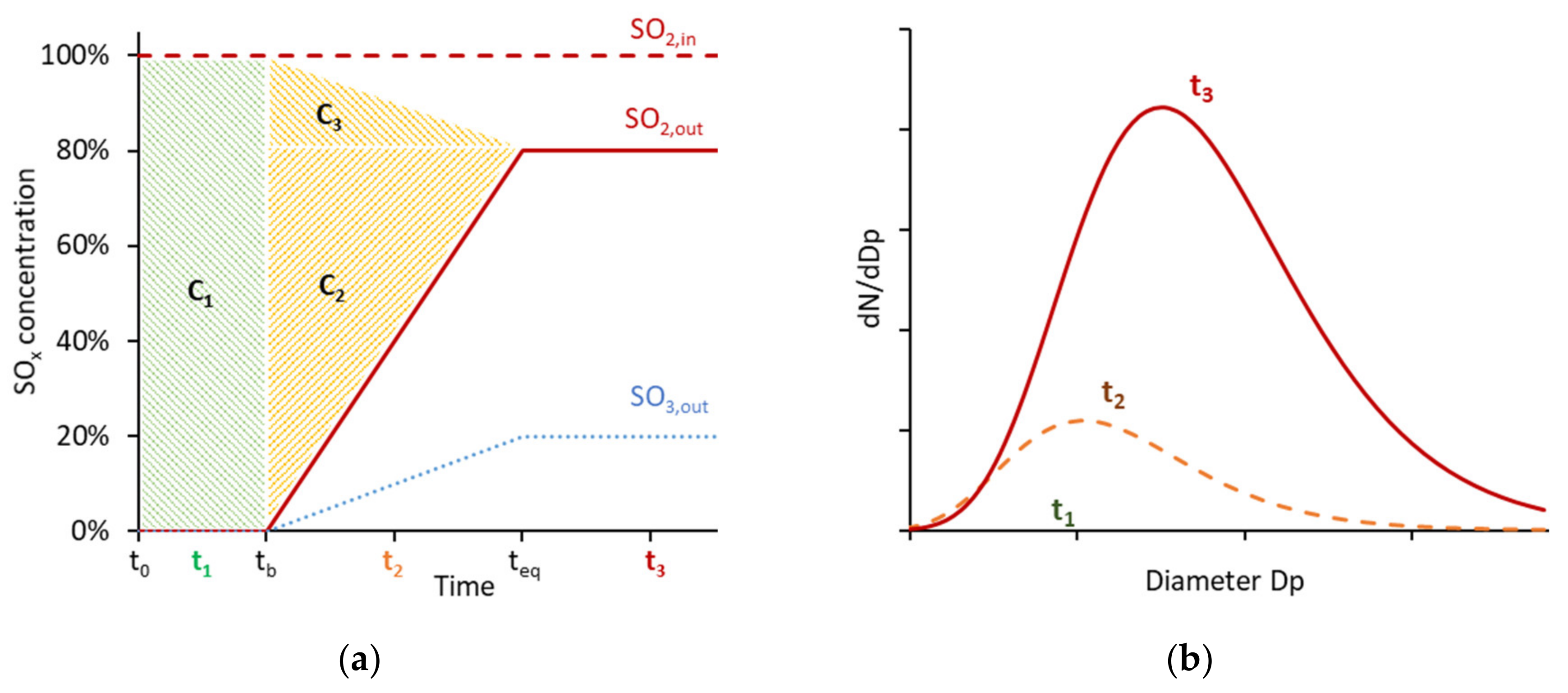Vehicles 02 00019 g006 Vehicles 02 00019 g006