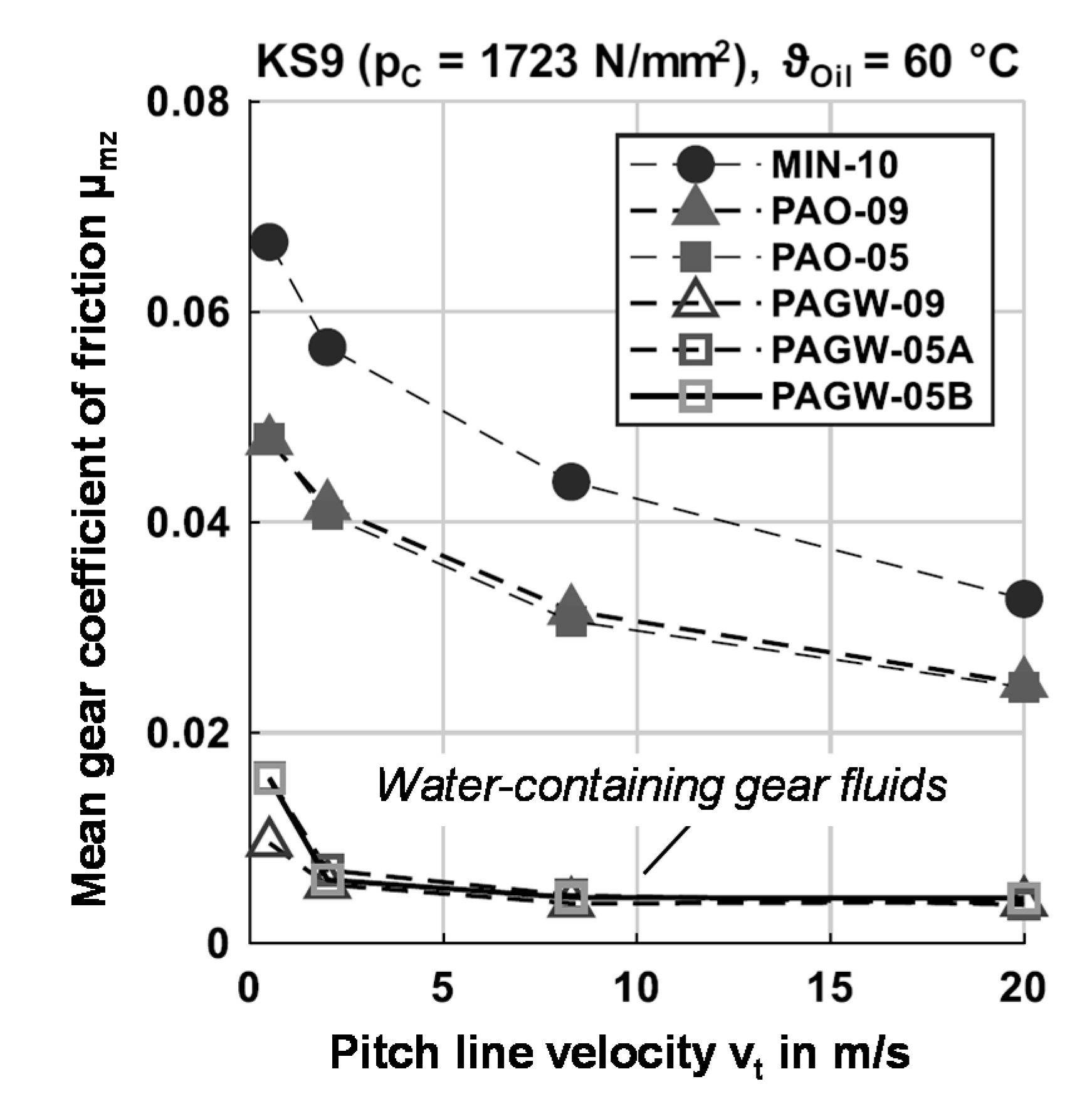 Vehicles 02 00020 g004
