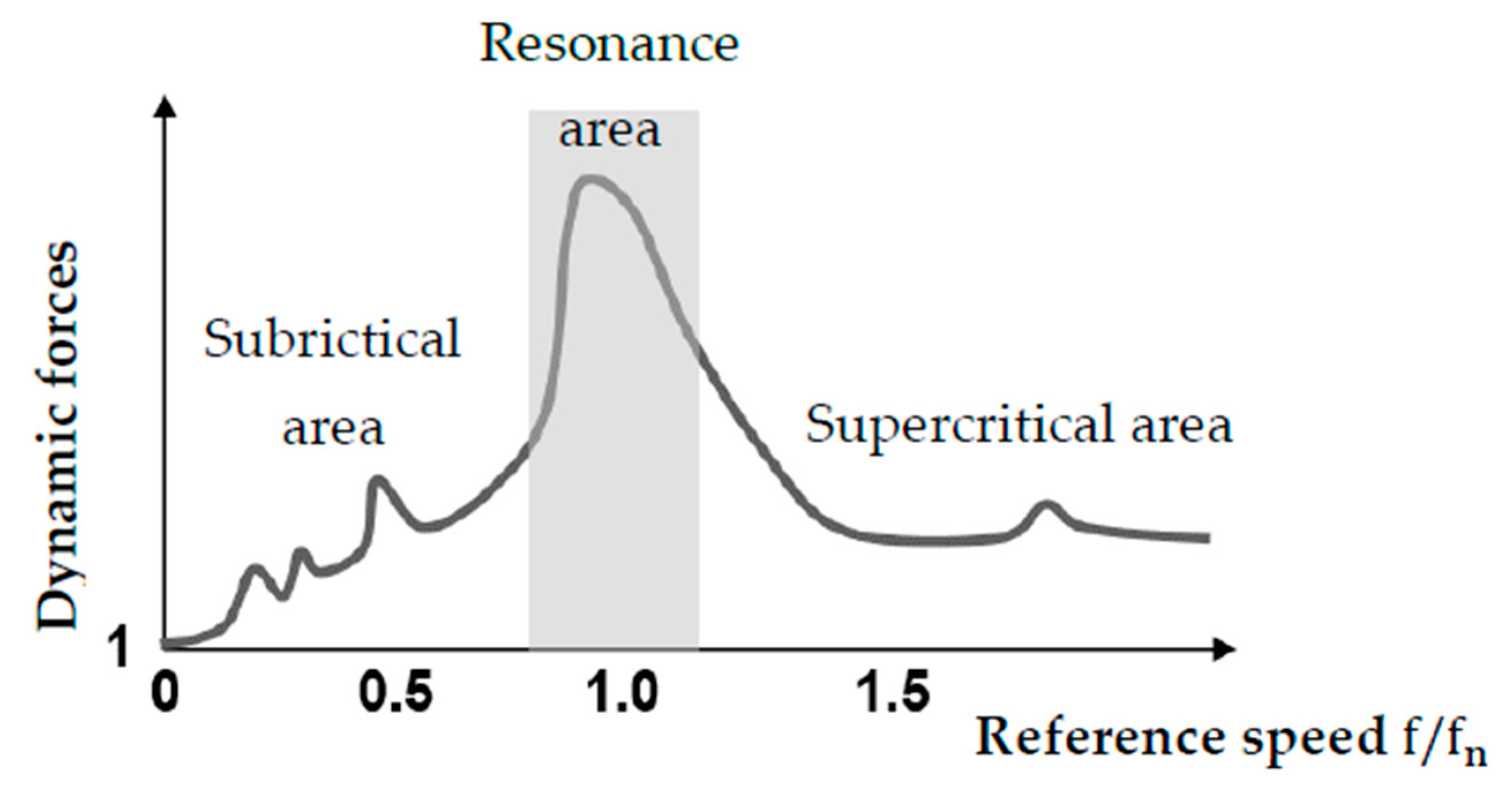 Vehicles 02 00020 g005